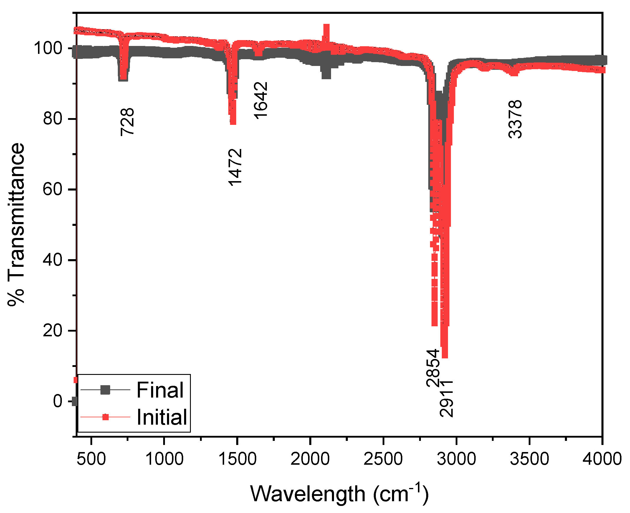 Sustainability 16 11137 g005
