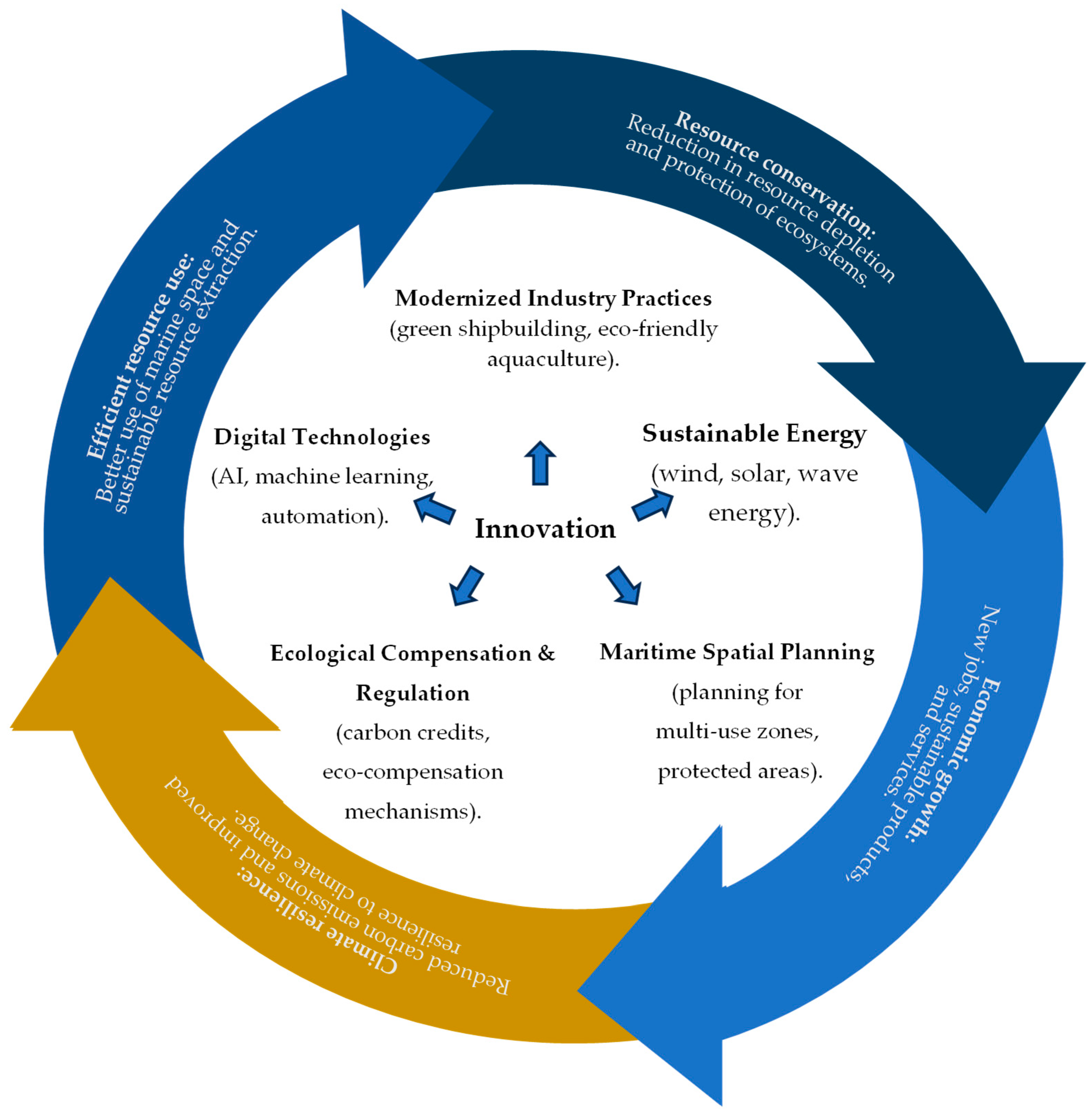 Sustainability 16 11141 g004