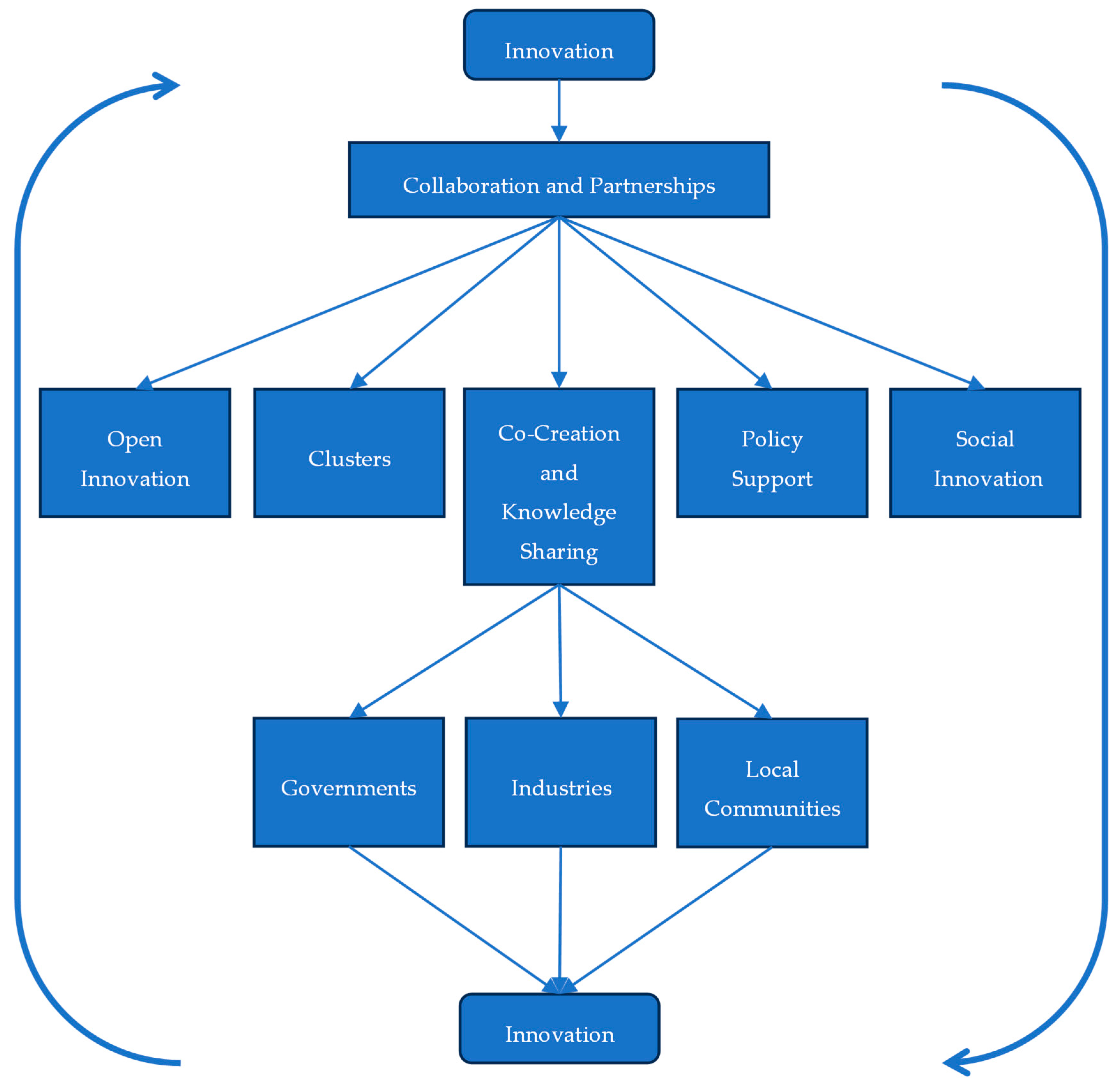 Sustainability 16 11141 g006