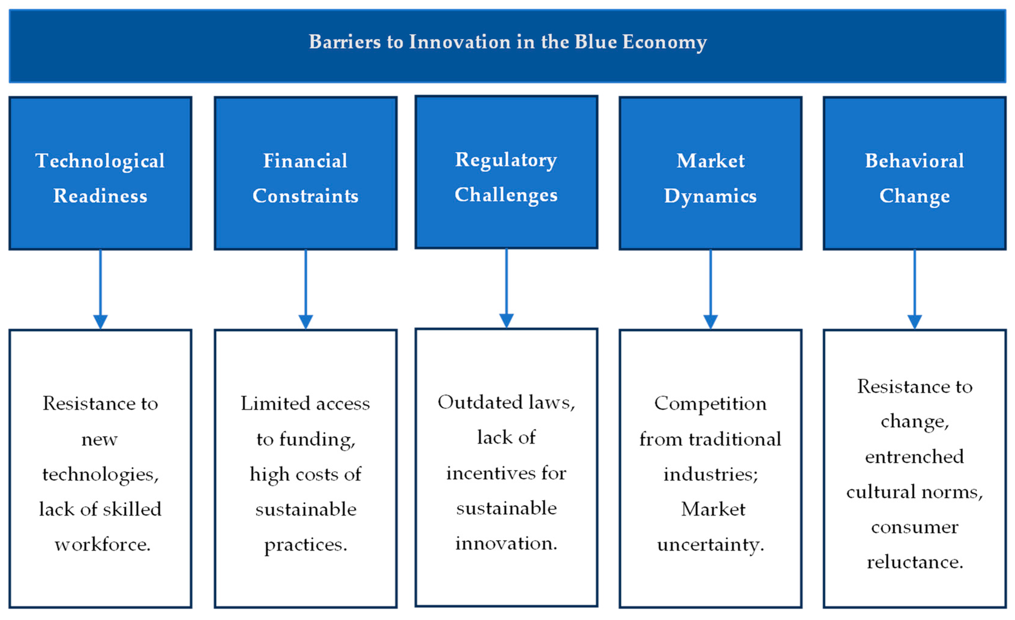 Sustainability 16 11141 g007