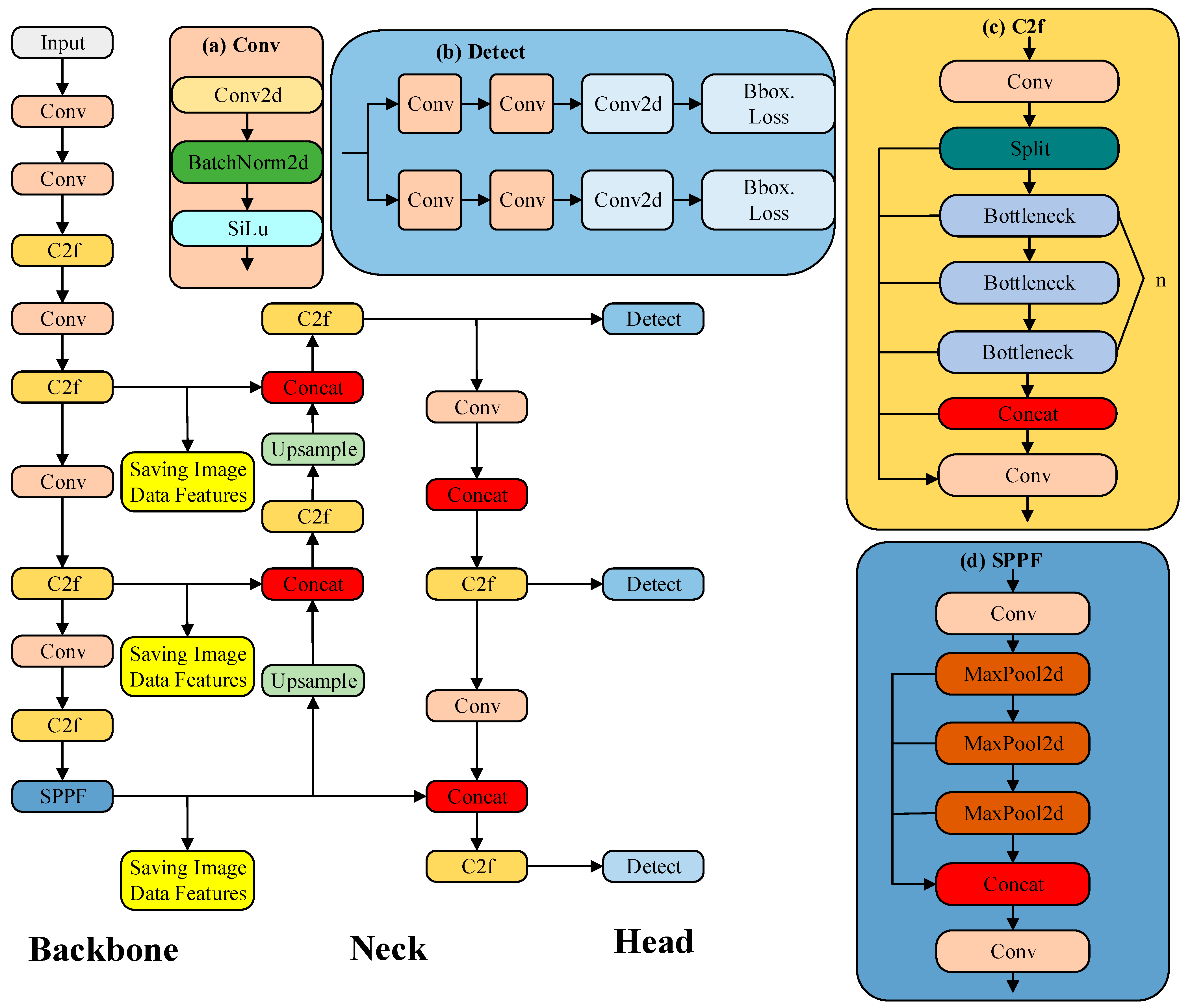 Sustainability 16 11145 g005