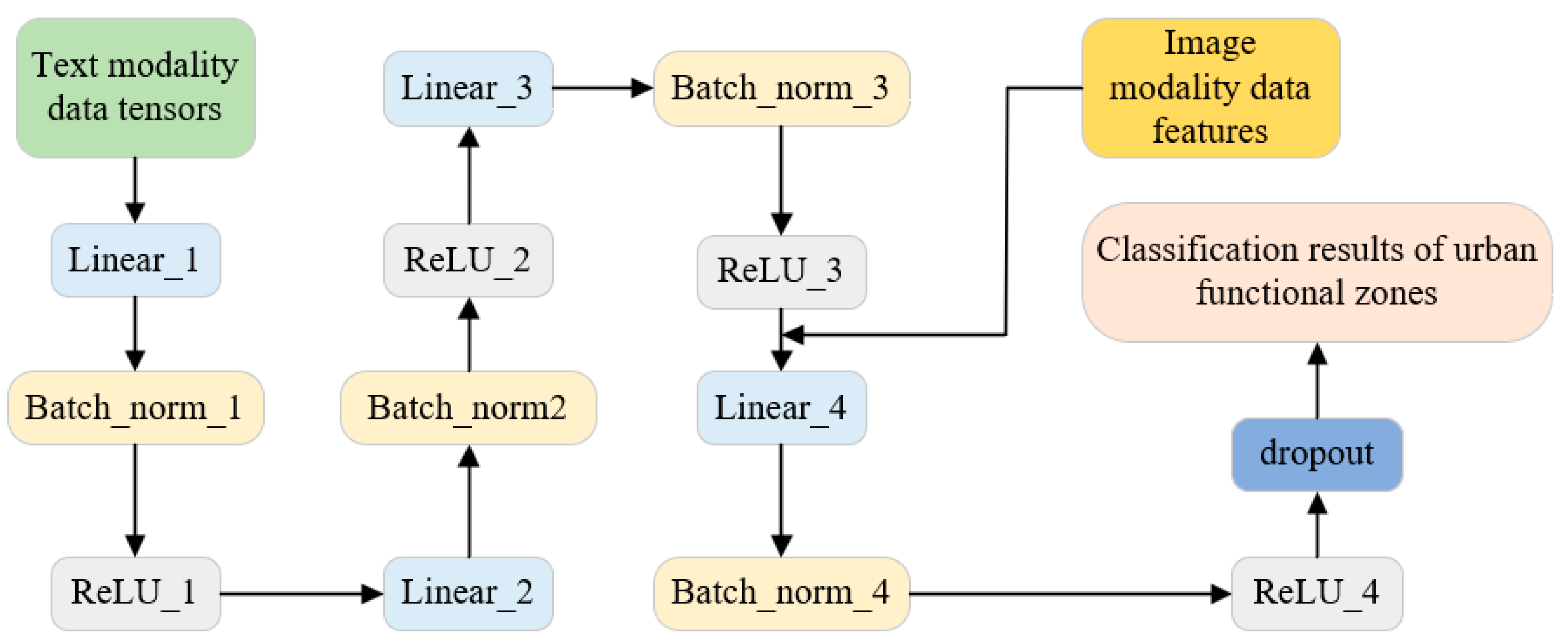 Sustainability 16 11145 g006