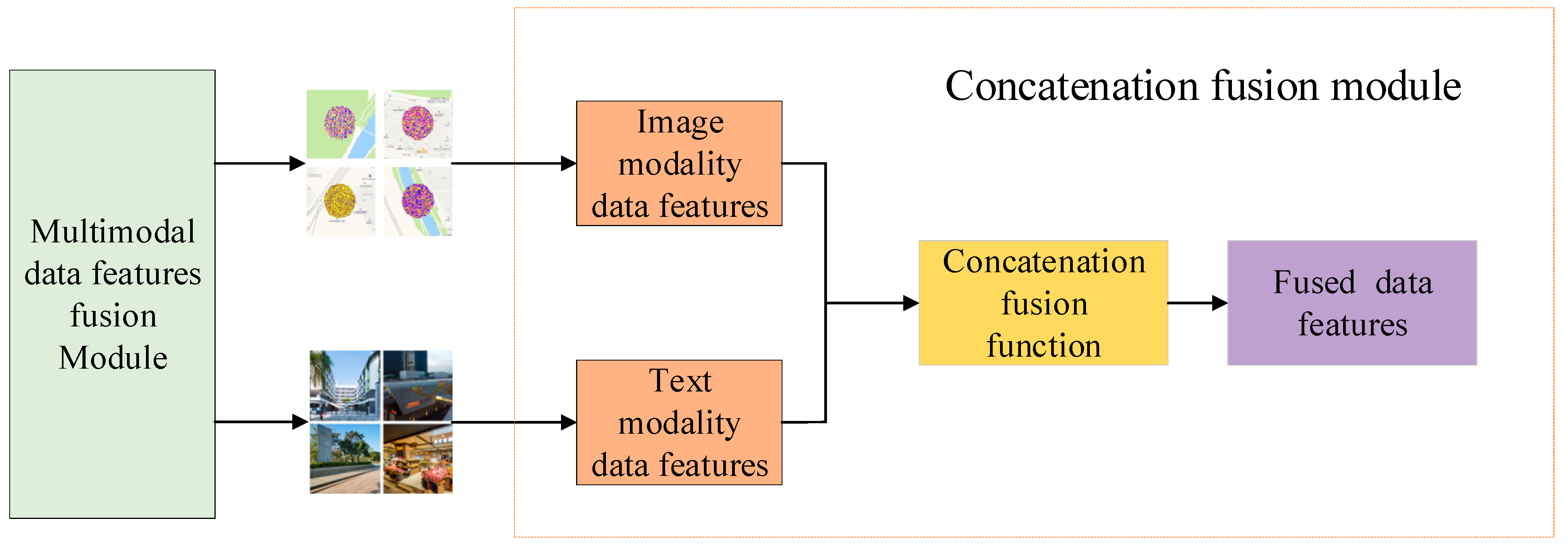 Sustainability 16 11145 g007