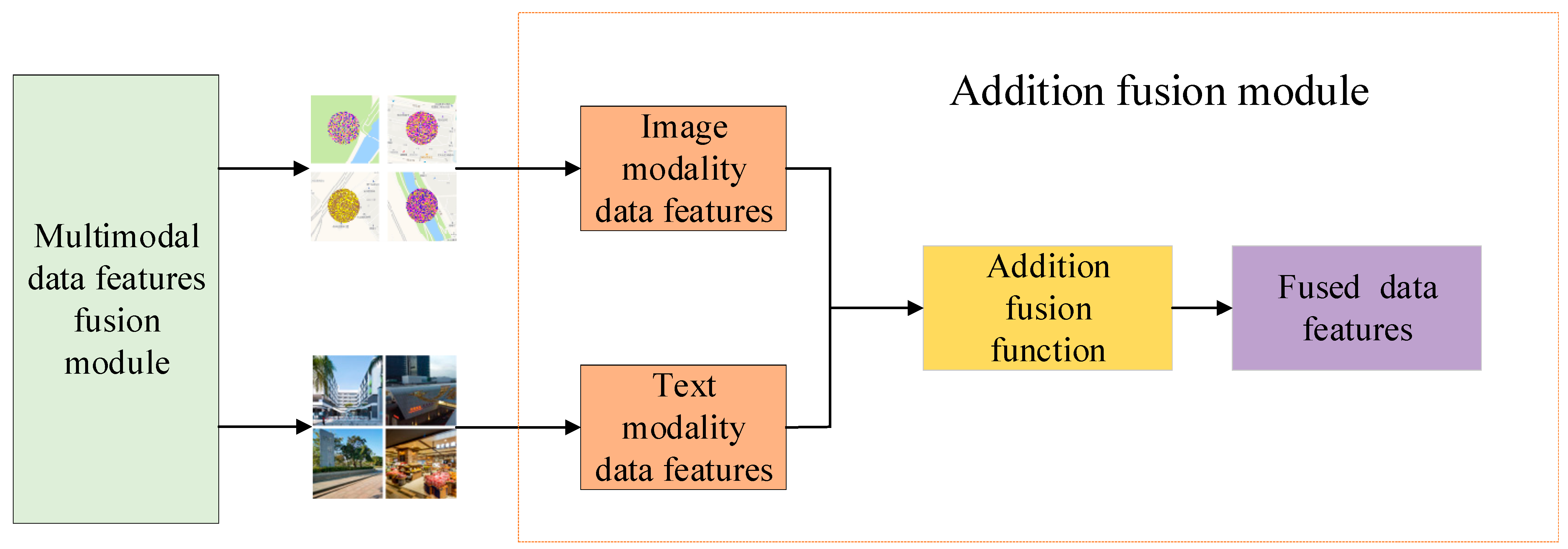 Sustainability 16 11145 g008