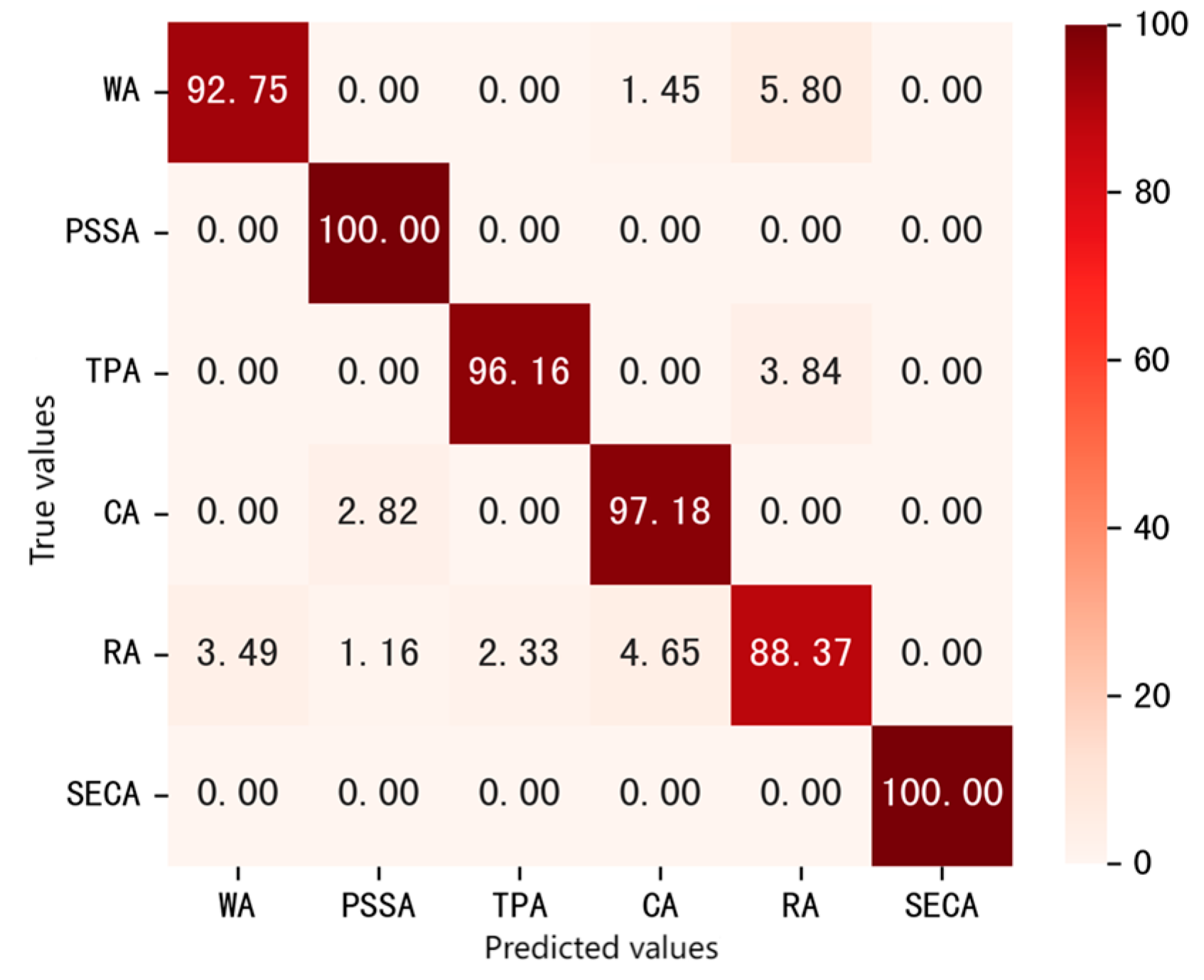 Sustainability 16 11145 g011