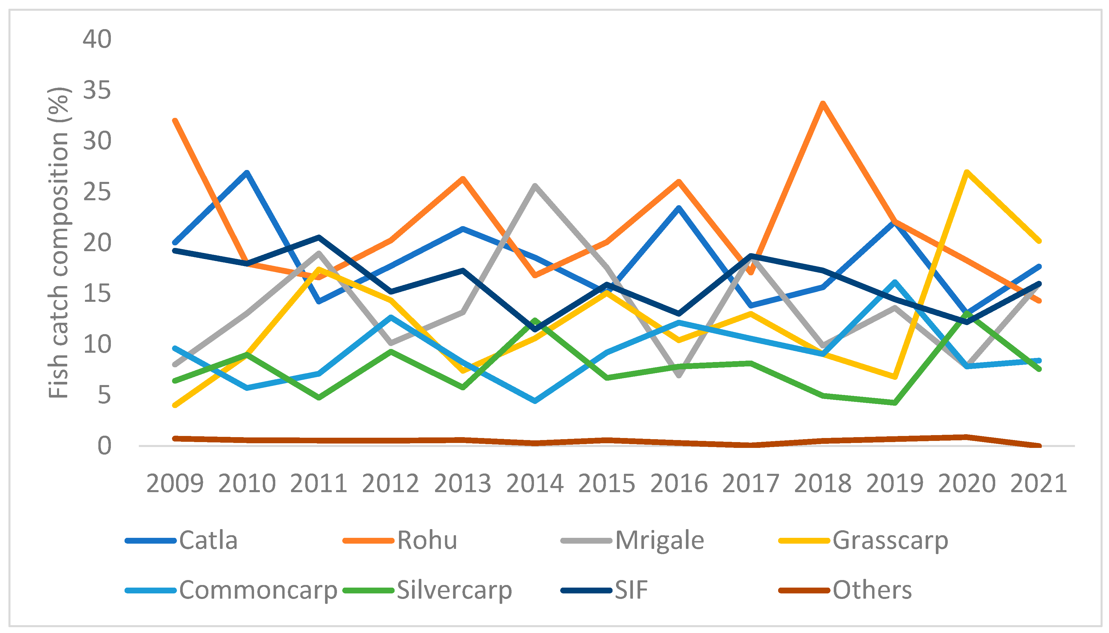 Sustainability 16 11146 g002