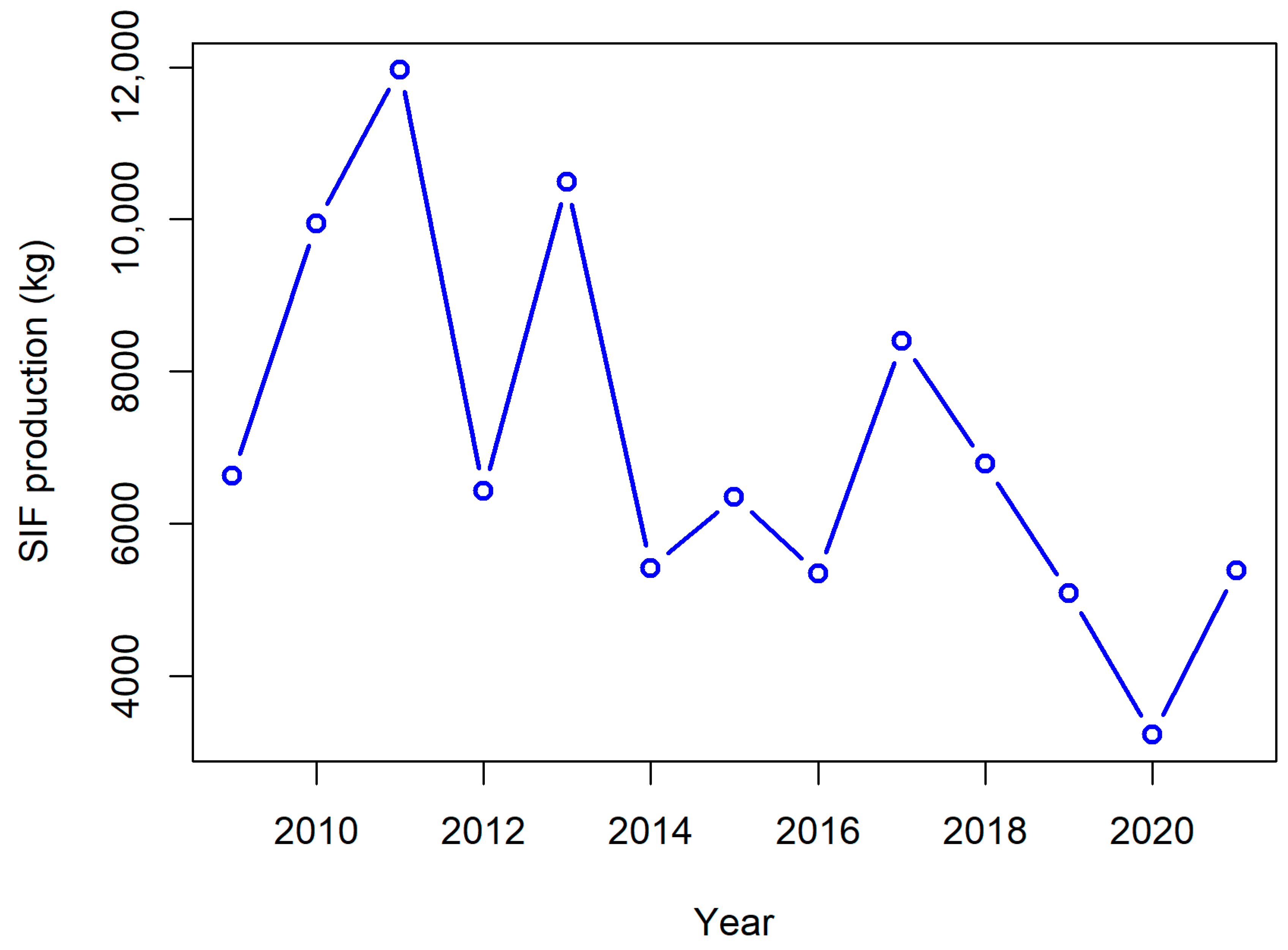 Sustainability 16 11146 g007