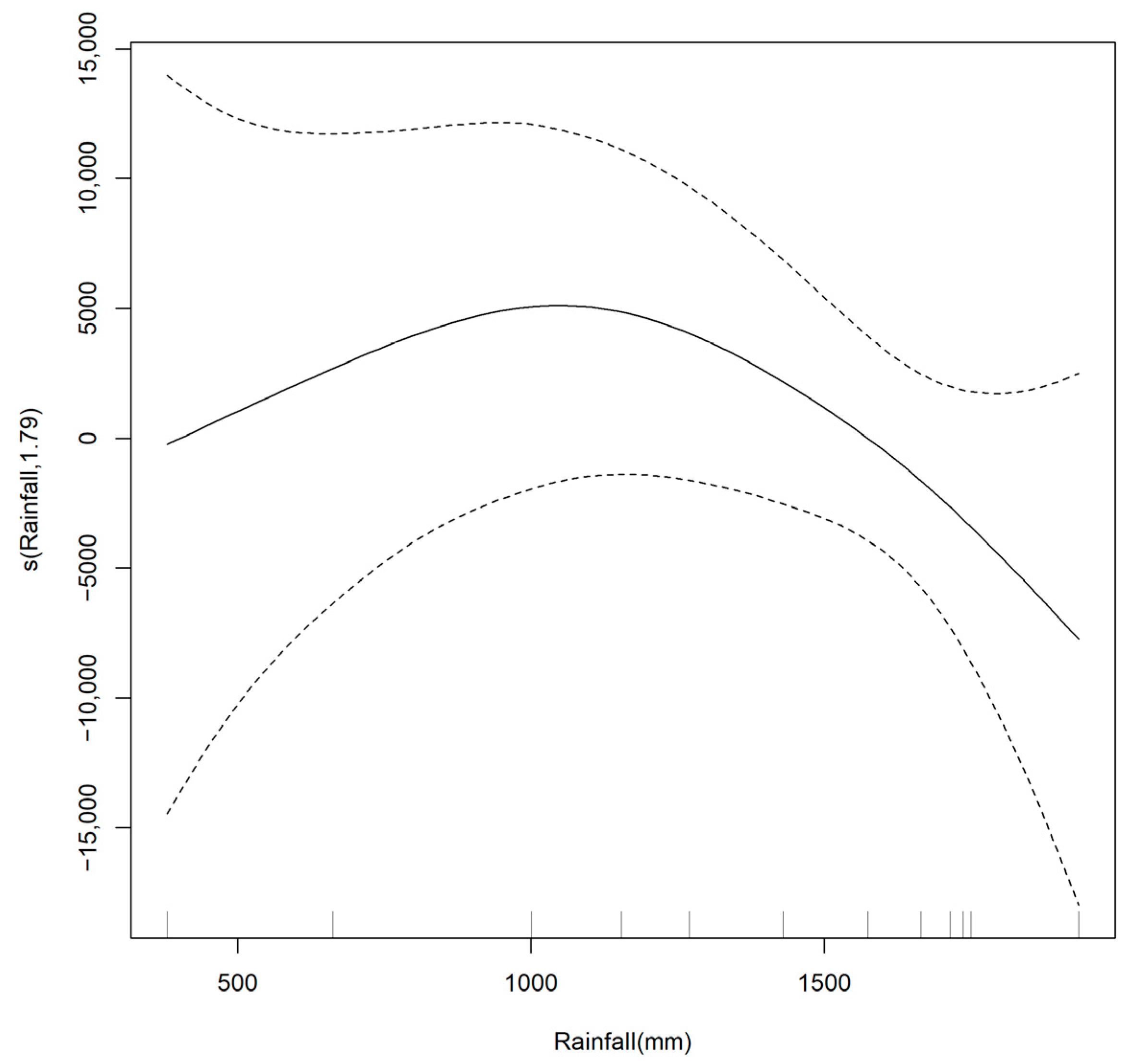 Sustainability 16 11146 g008