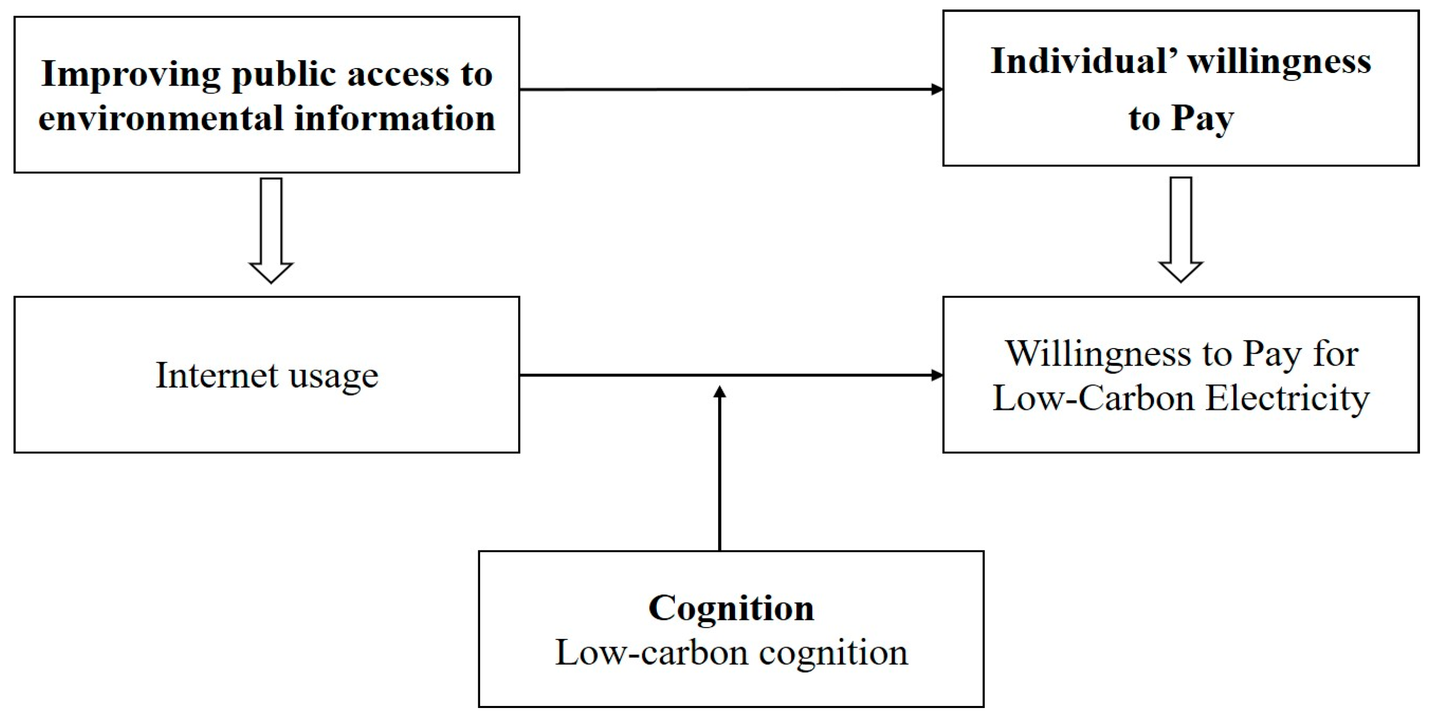 Sustainability 16 11150 g003