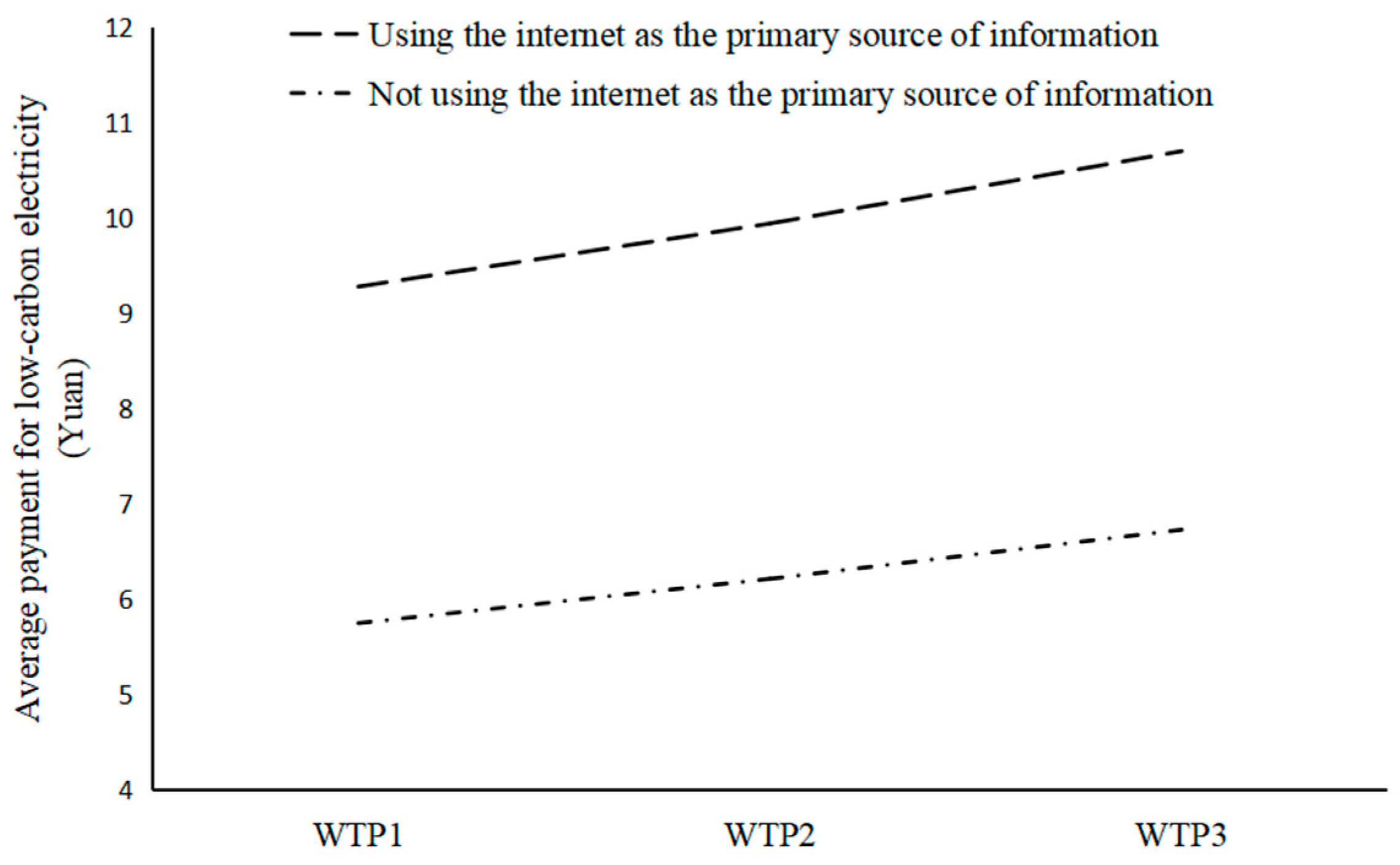 Sustainability 16 11150 g005