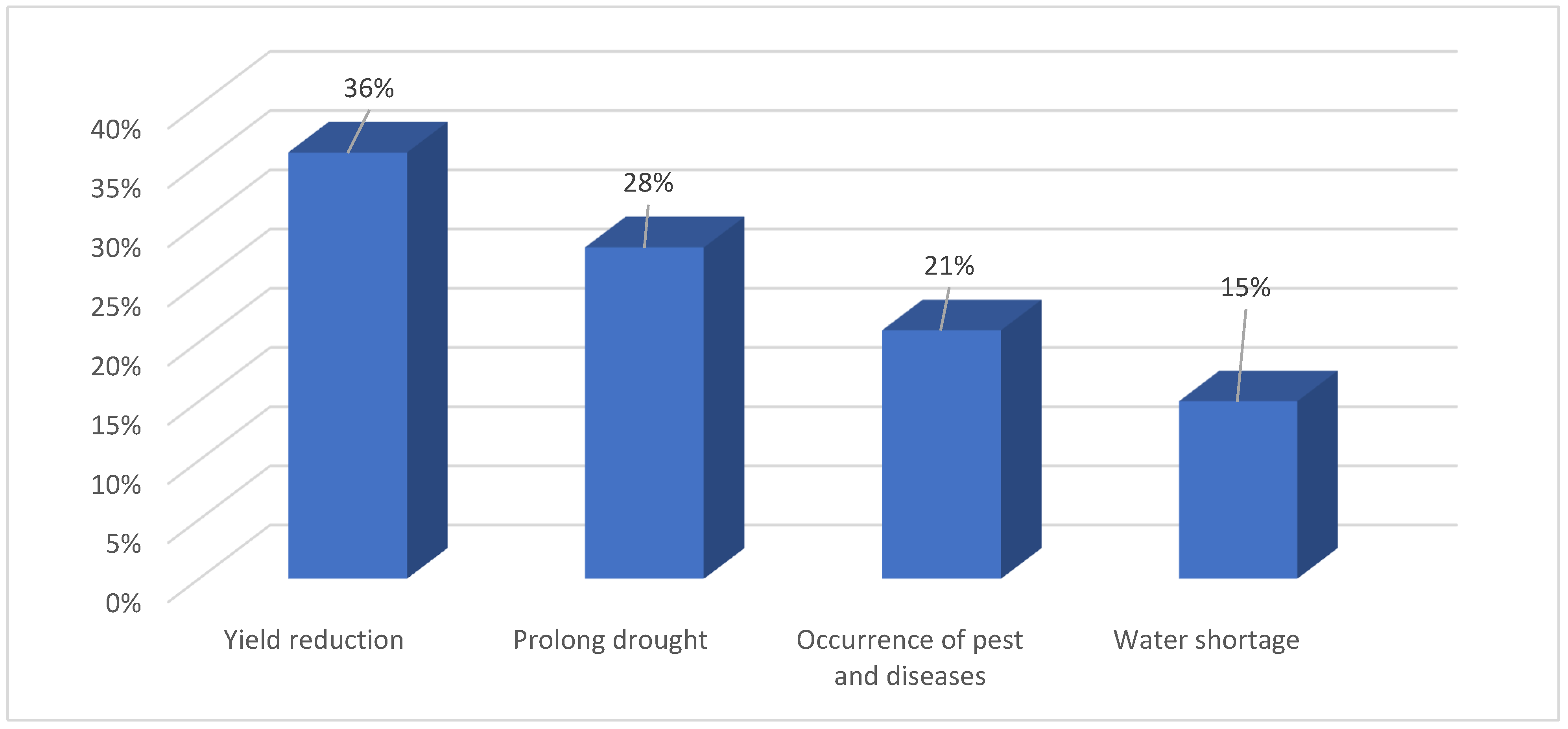Sustainability 16 11154 g004 Sustainability 16 11154 g004