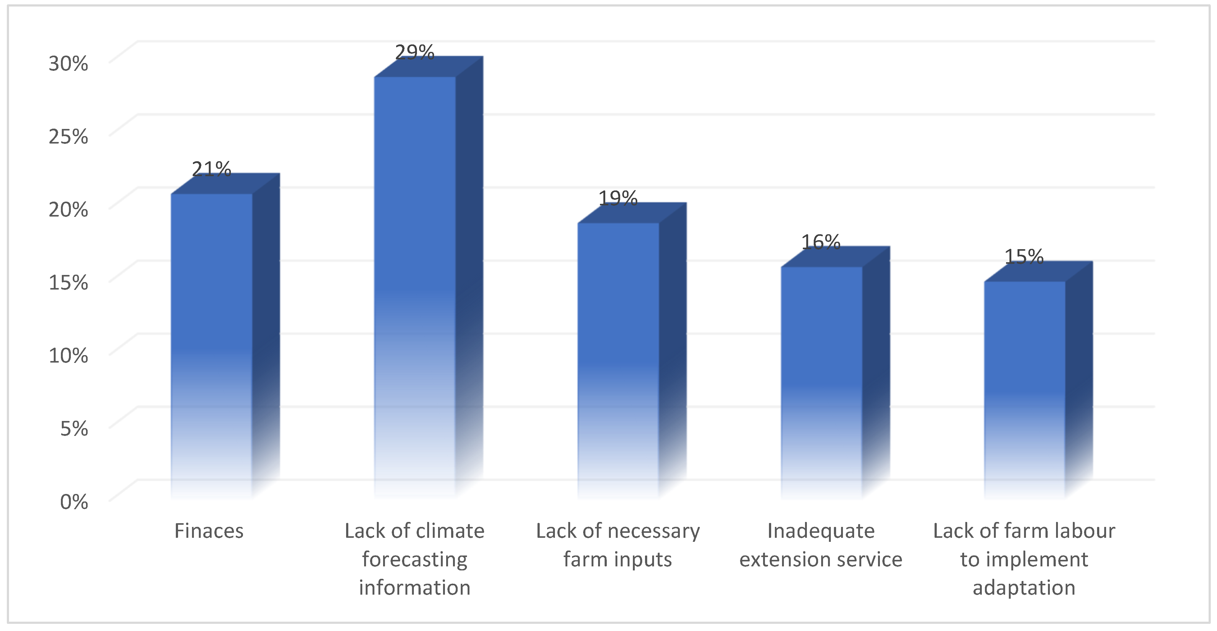 Sustainability 16 11154 g006 Sustainability 16 11154 g006