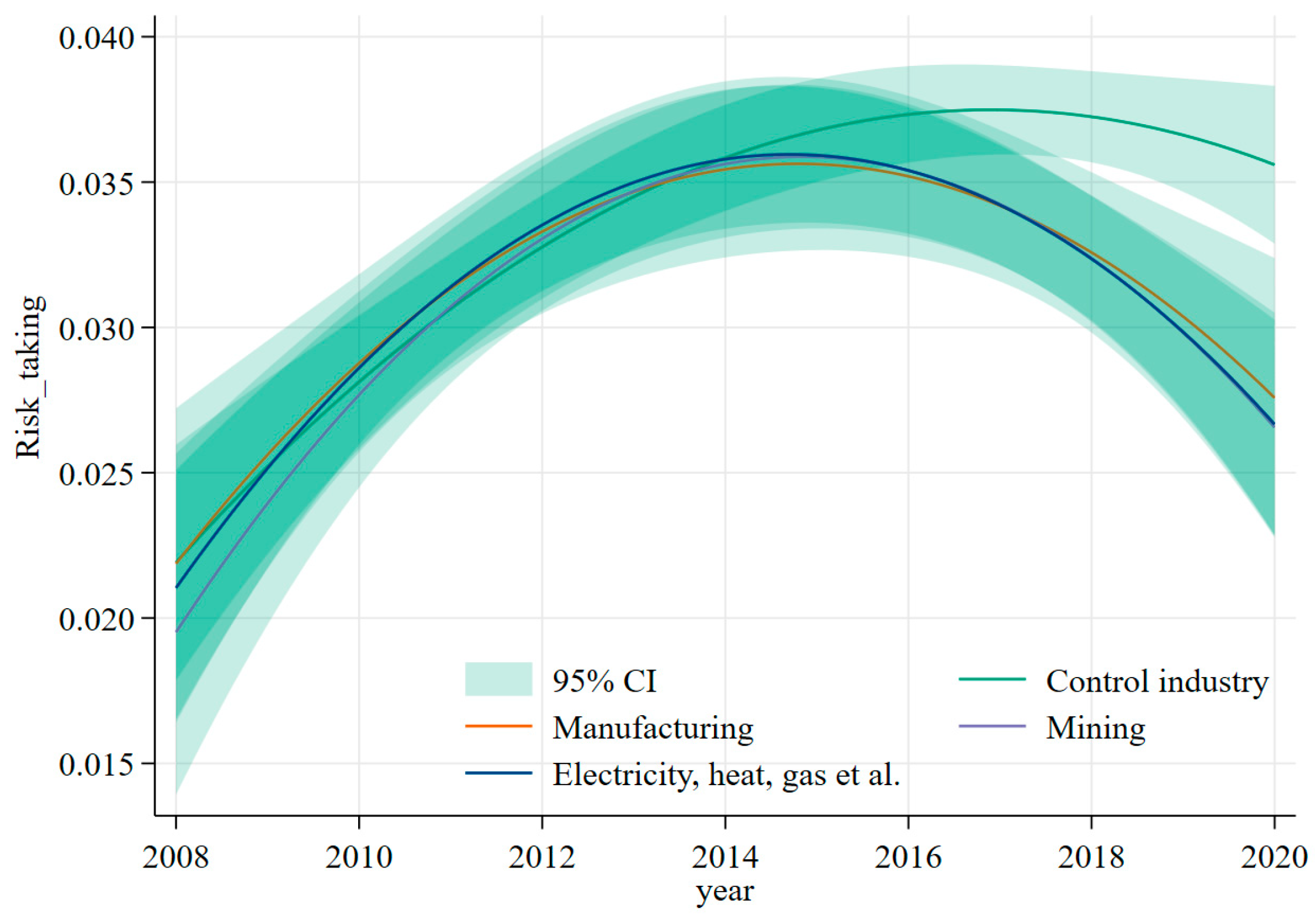 Sustainability 16 11158 g003