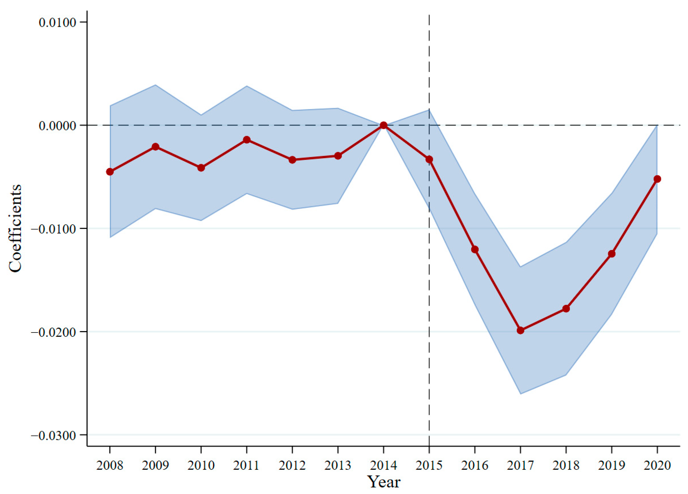 Sustainability 16 11158 g005