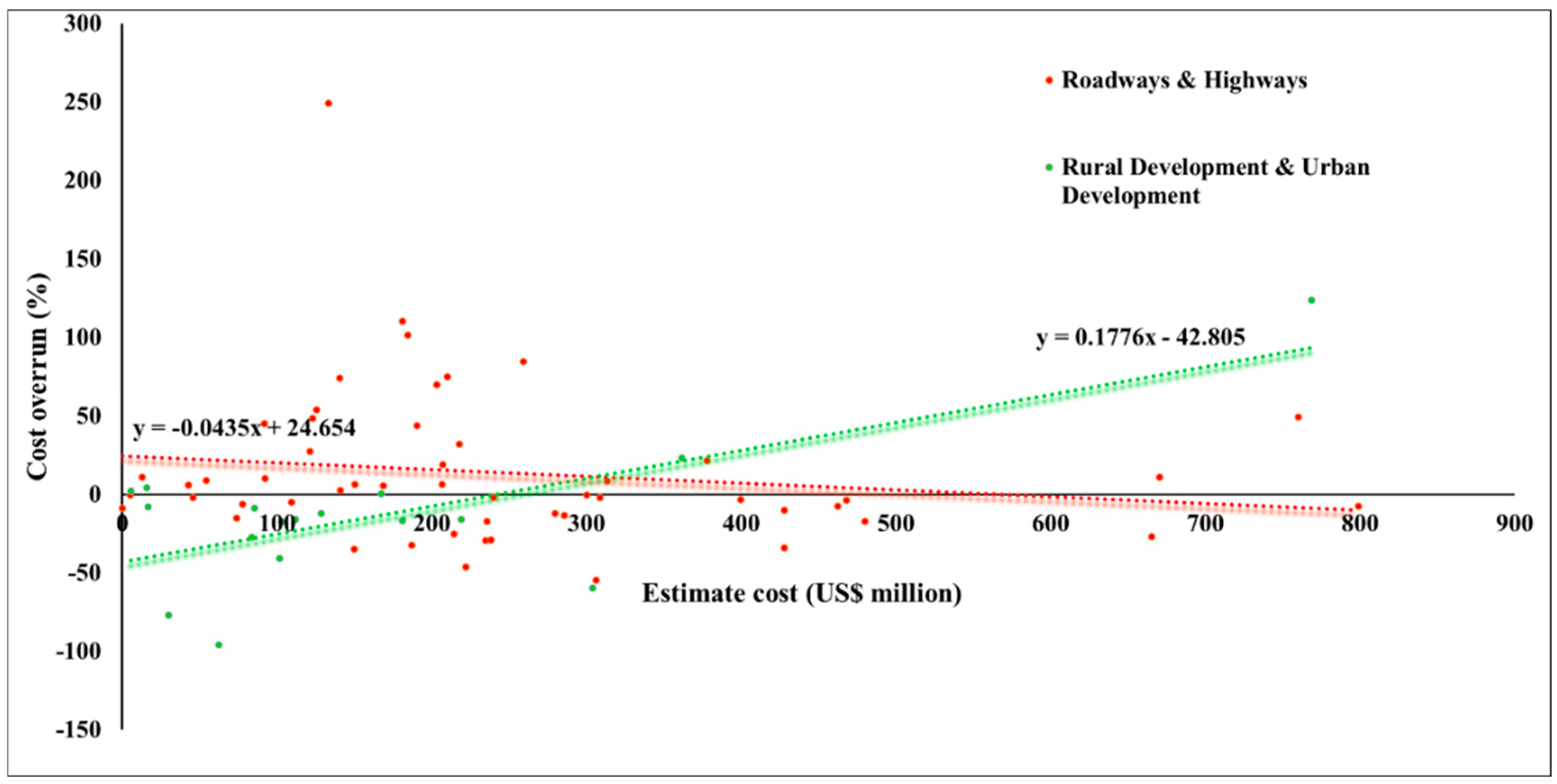 Sustainability 16 11159 g005