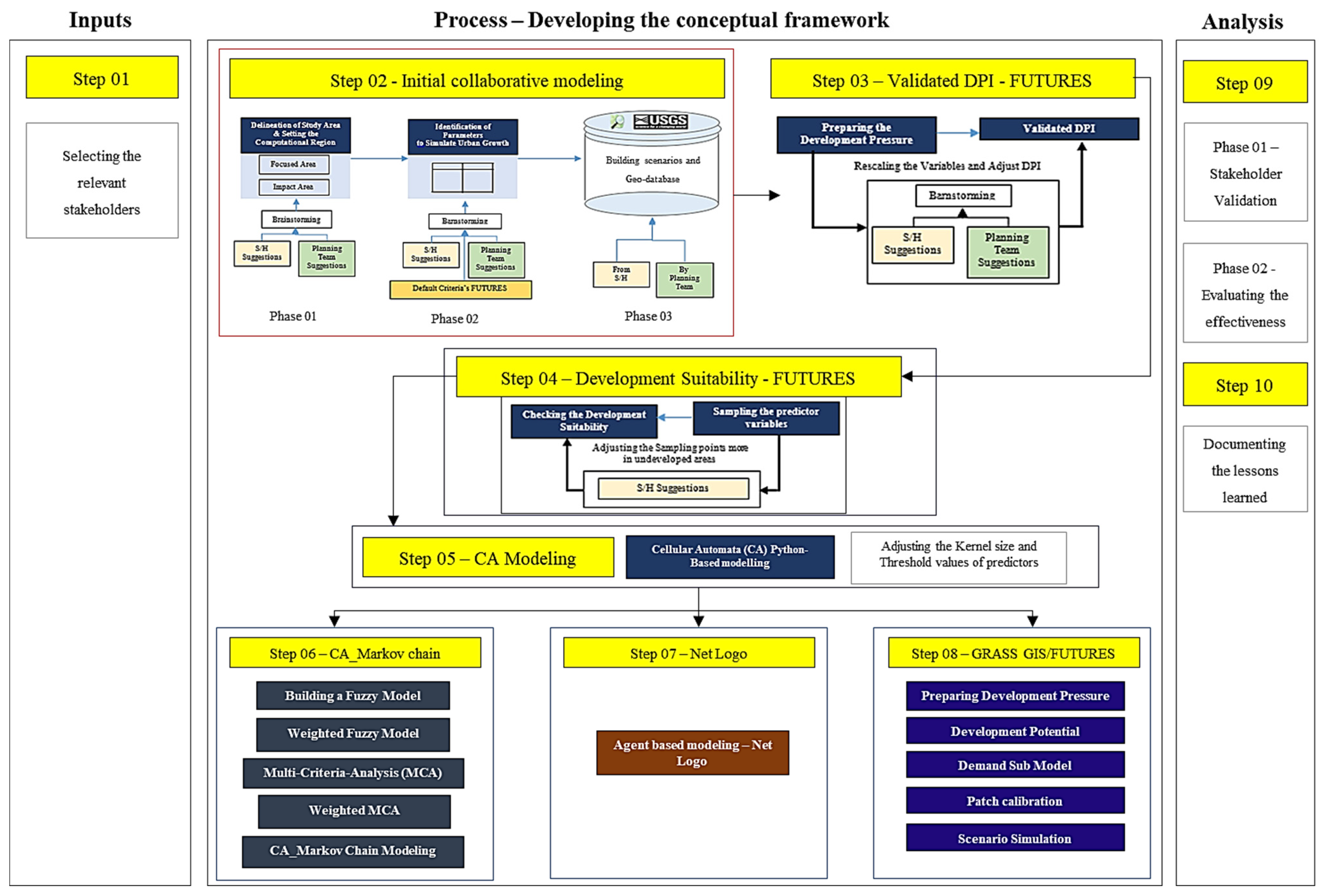 Sustainability 16 11161 g002