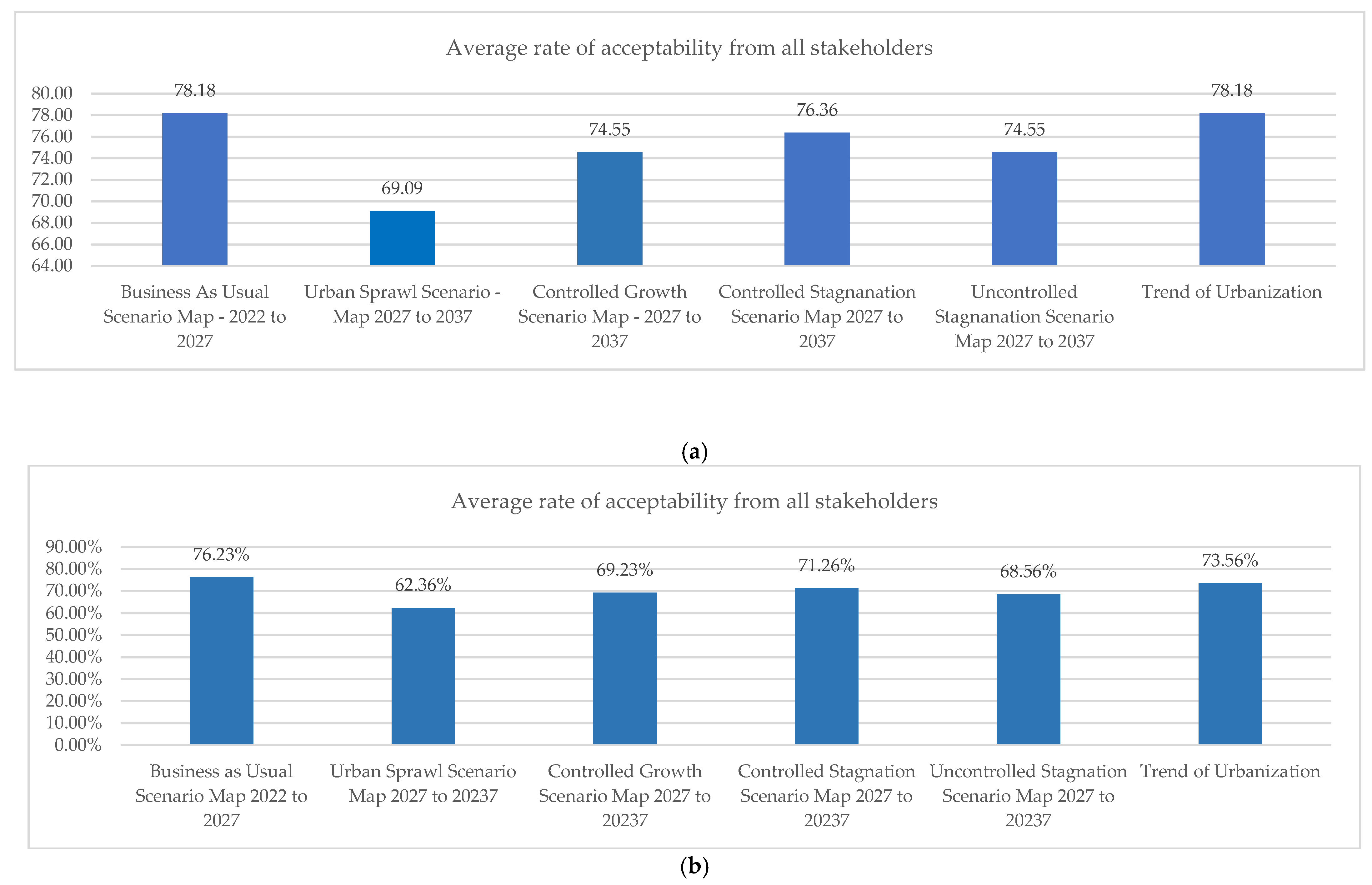 Sustainability 16 11161 g011