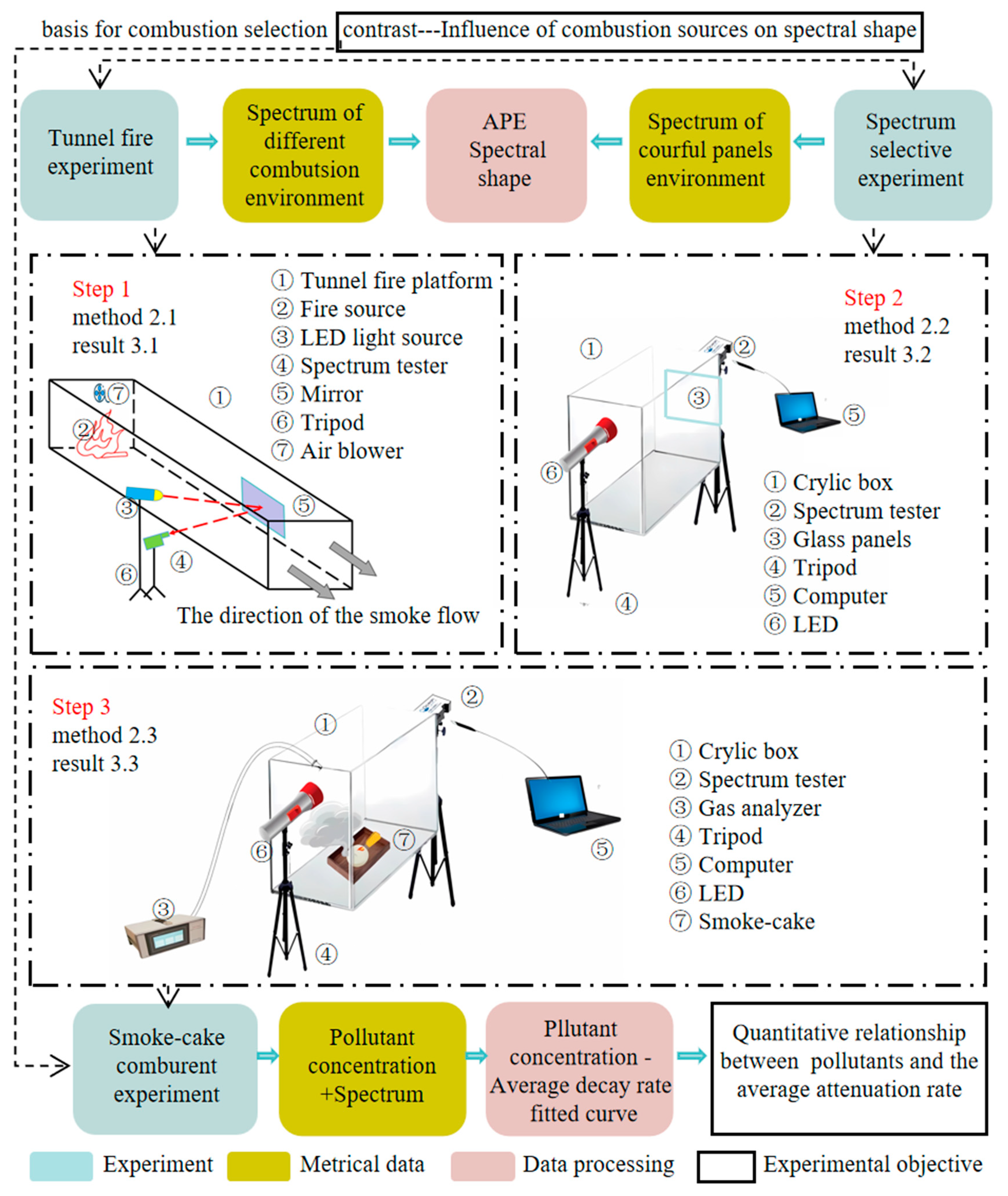 Sustainability 16 11162 g002