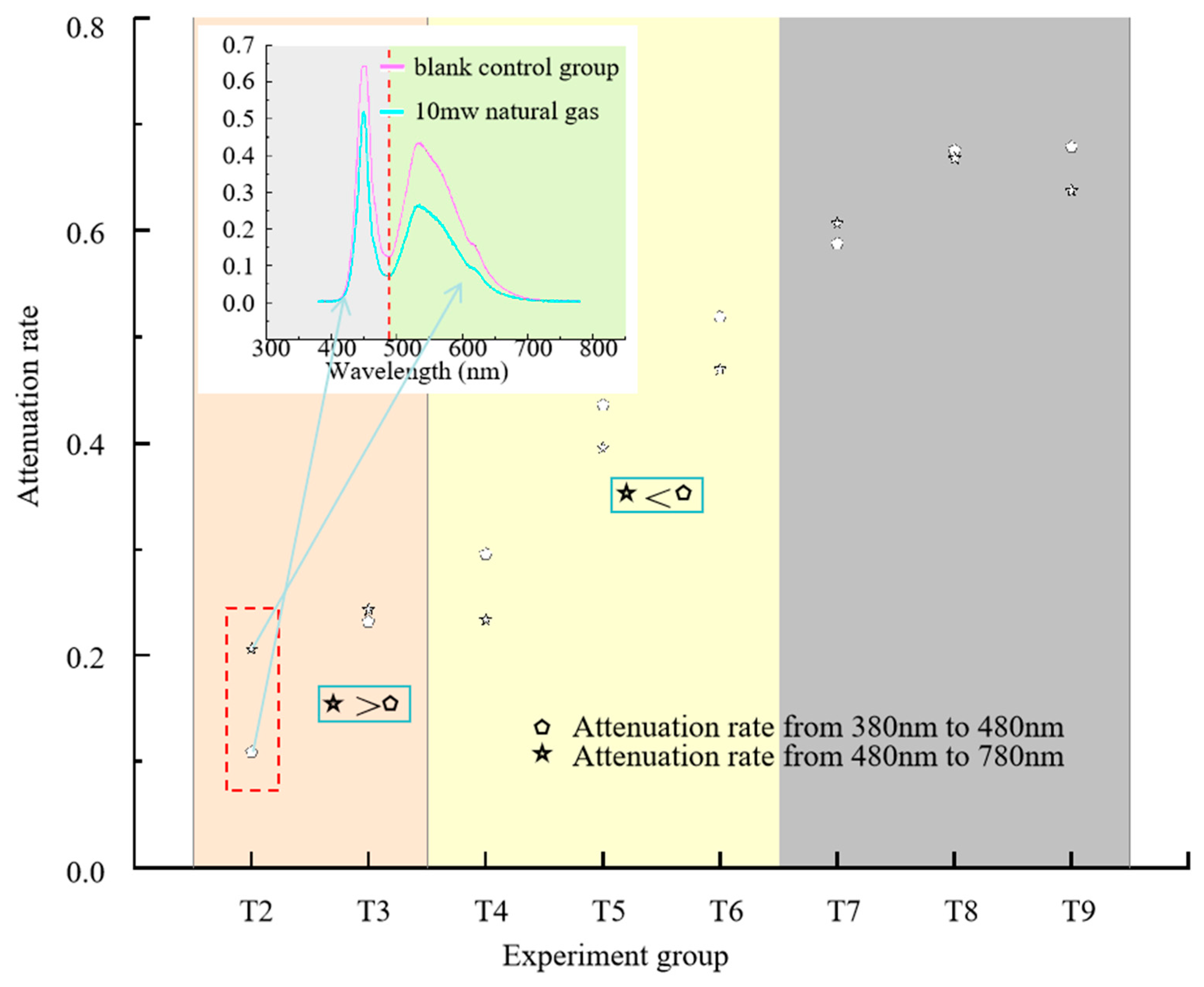 Sustainability 16 11162 g007