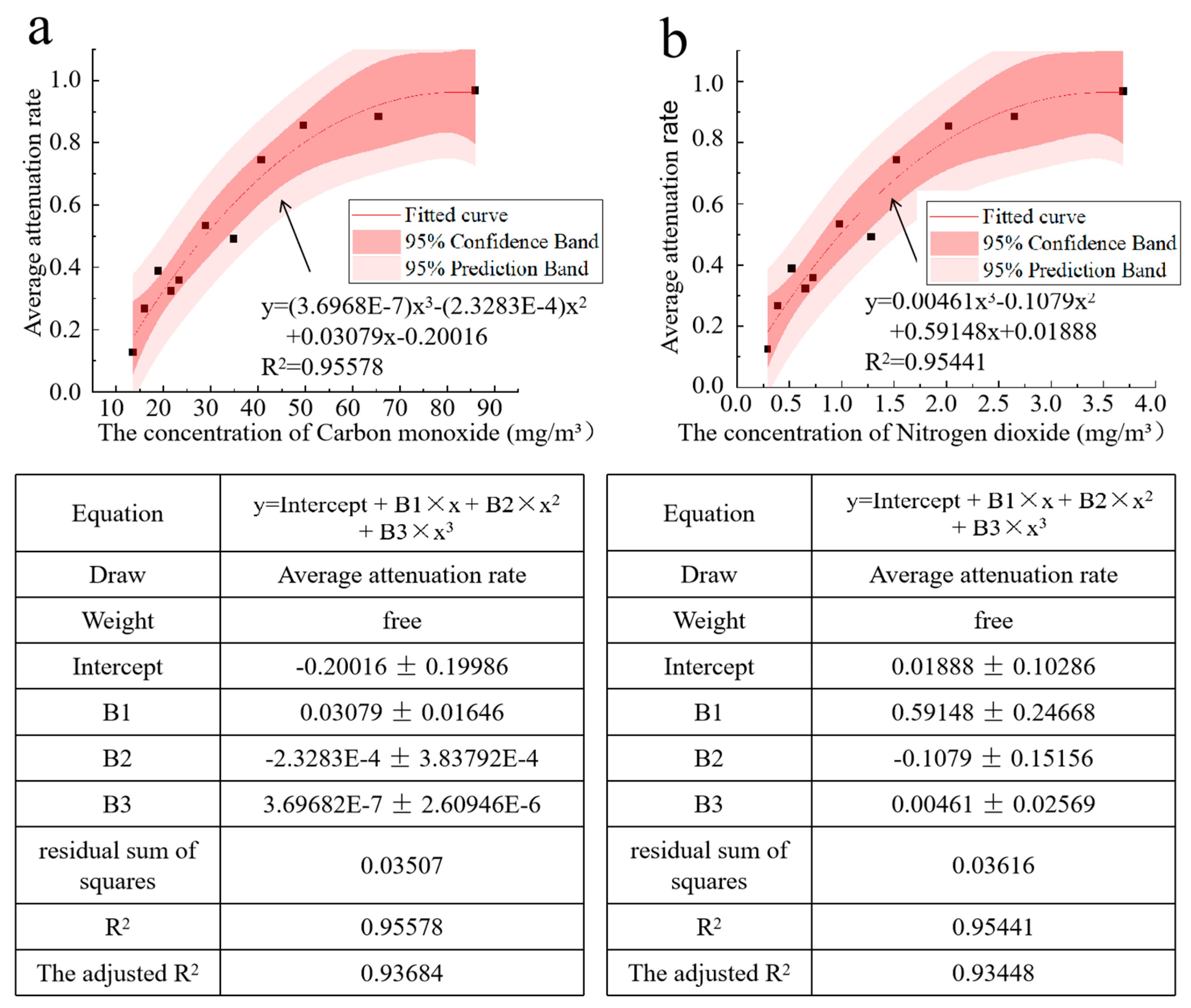 Sustainability 16 11162 g010