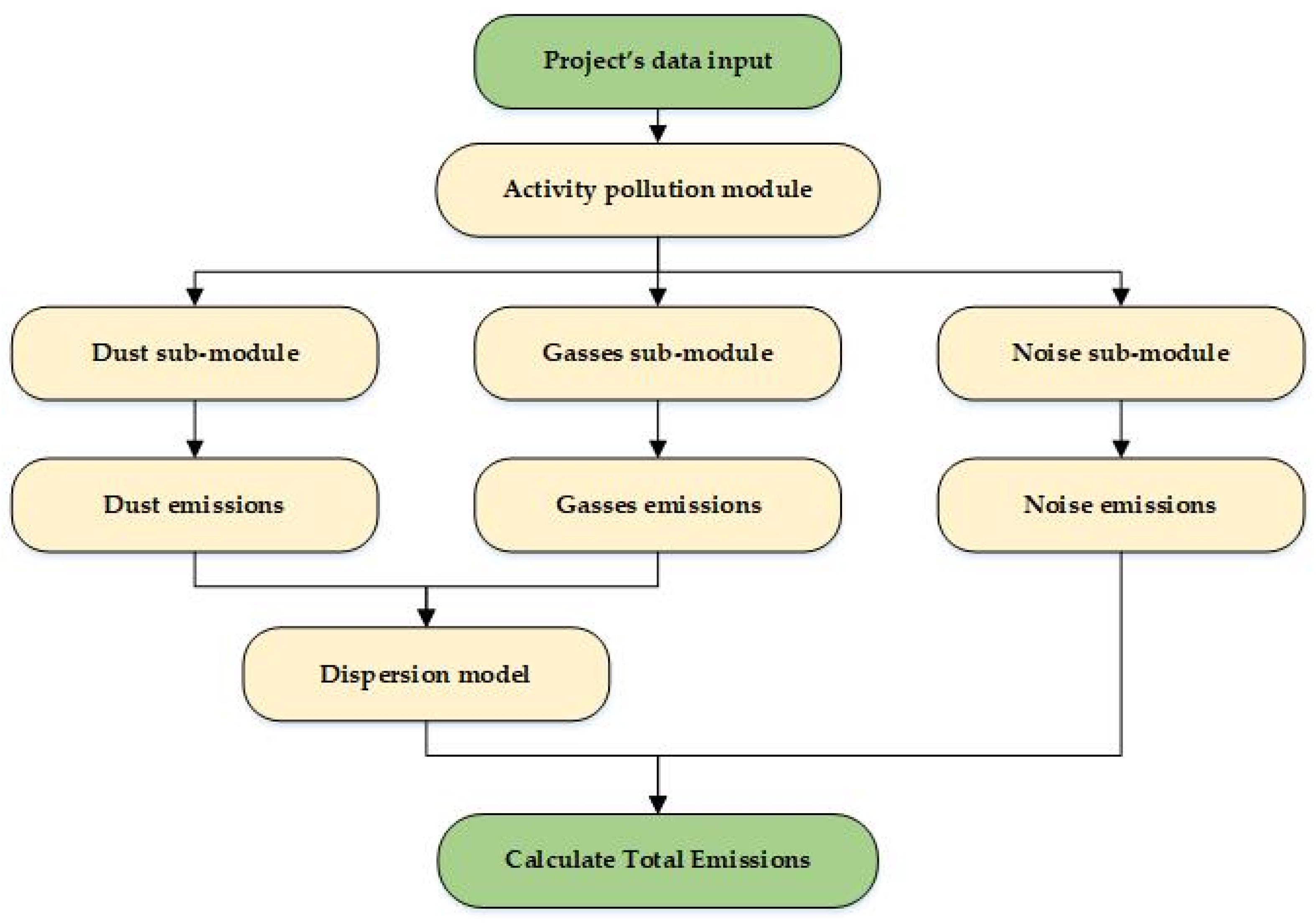 Sustainability 16 11164 g001