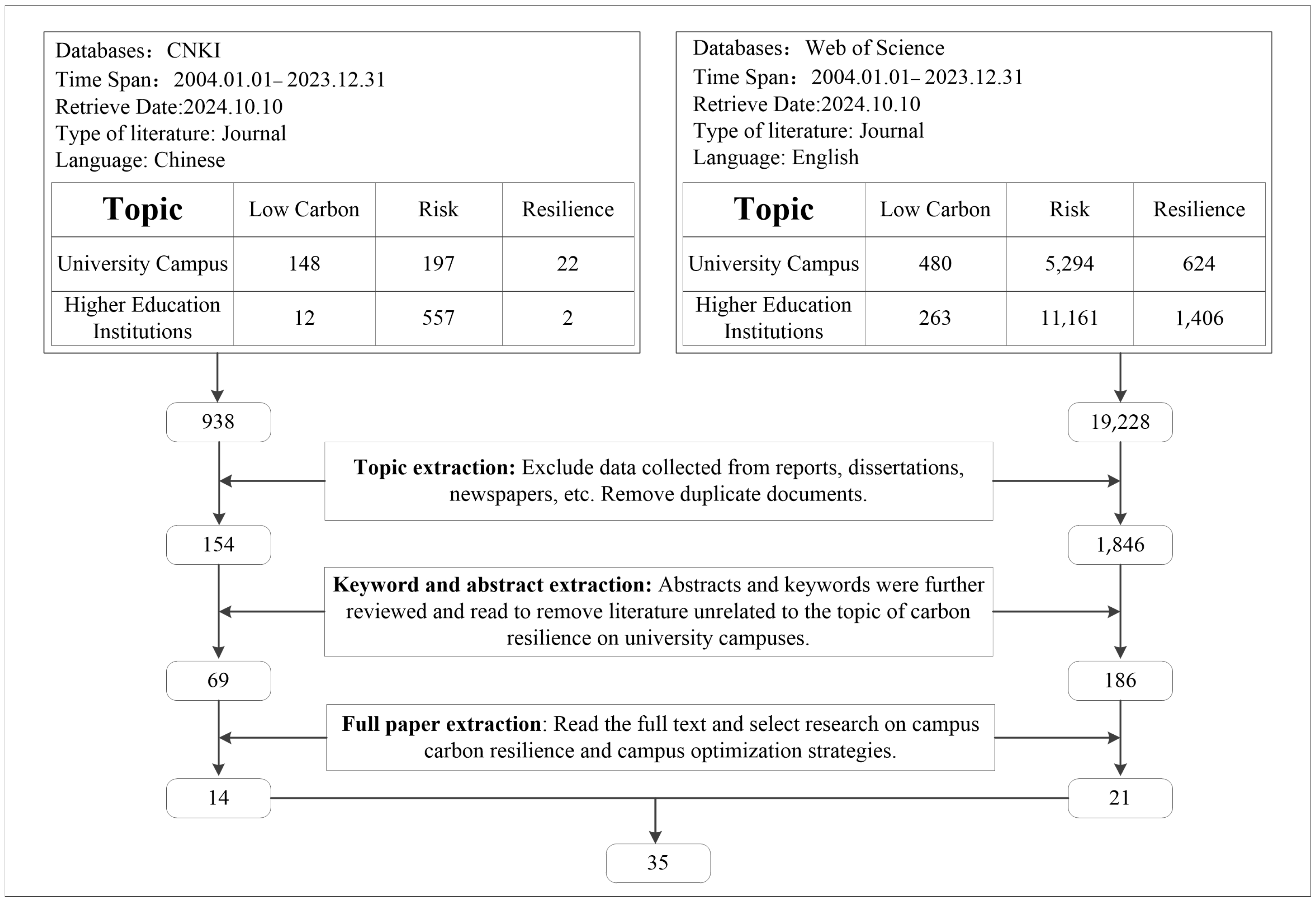 Sustainability 16 11165 g001