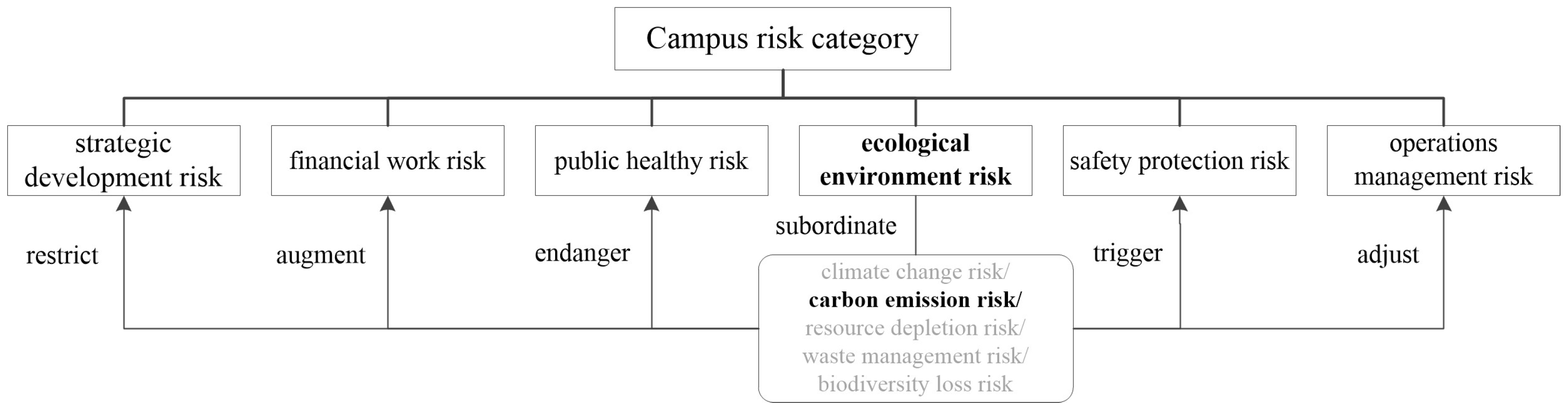 Sustainability 16 11165 g002