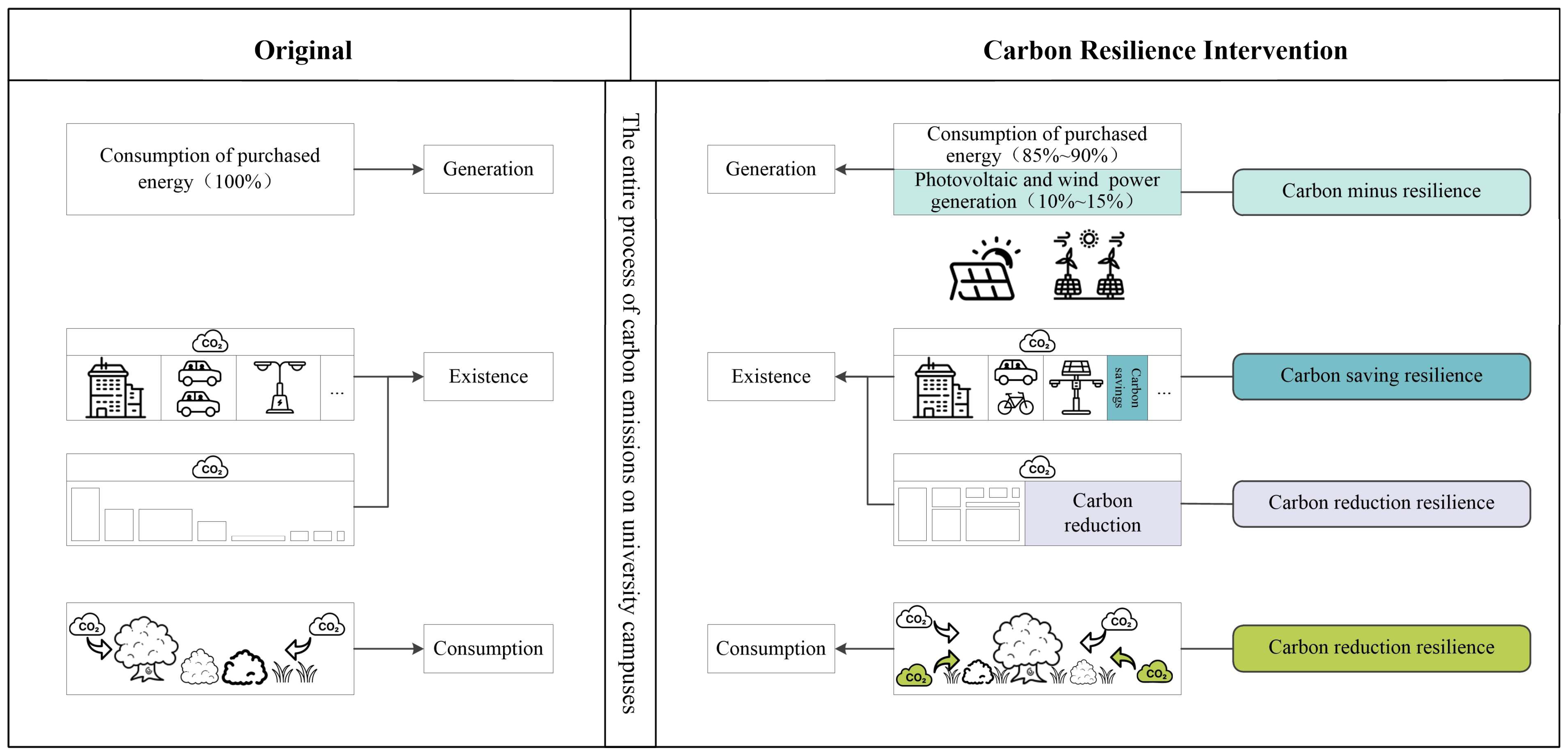 Sustainability 16 11165 g005