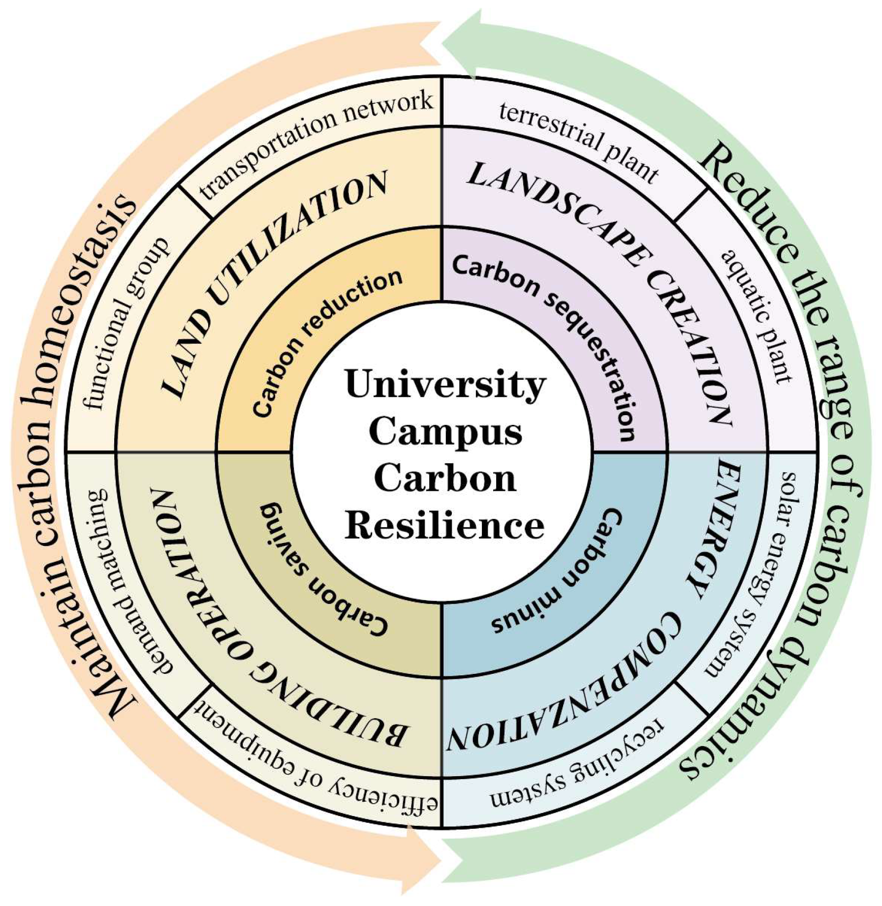 Sustainability 16 11165 g006