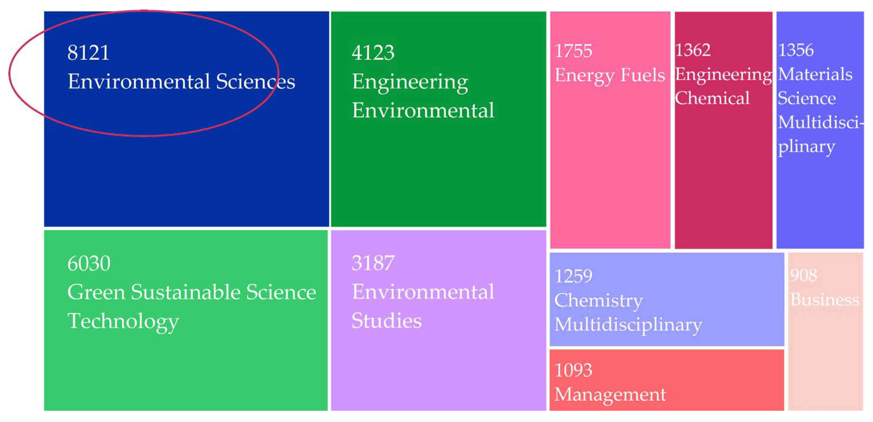 Sustainability 16 11167 g002