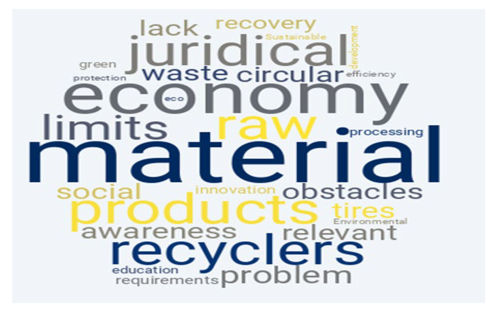 Sustainability 16 11167 g003