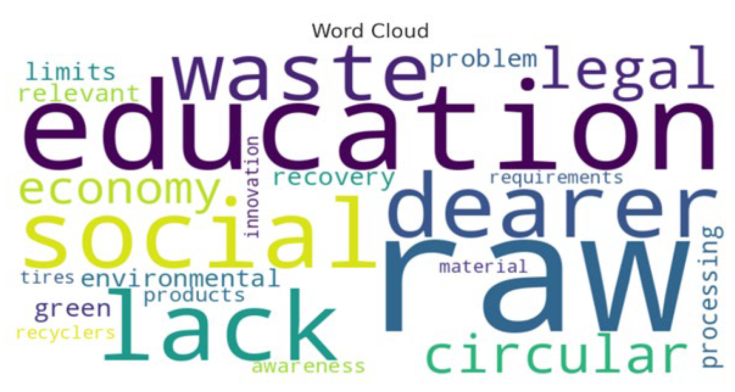 Sustainability 16 11167 g007