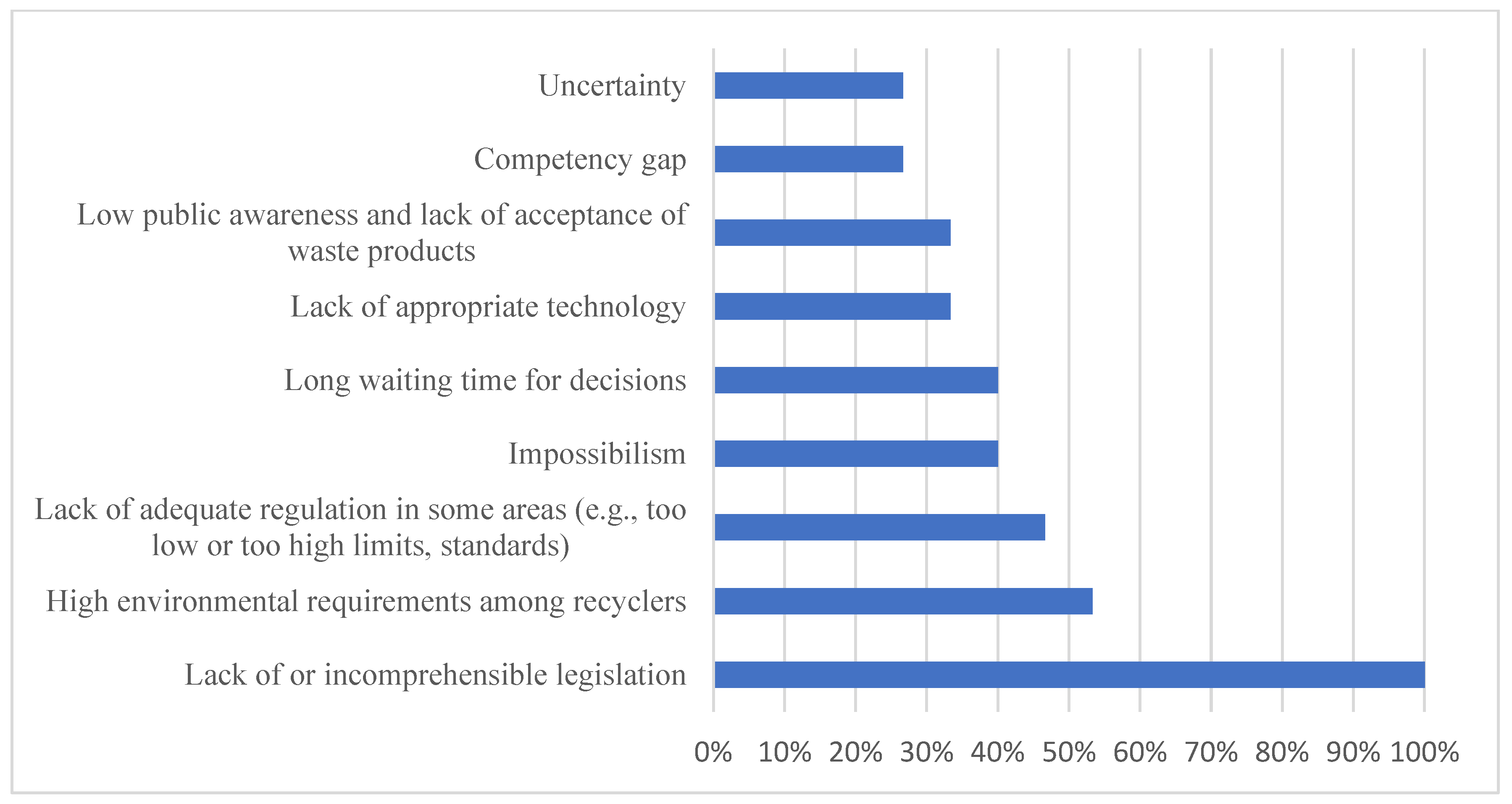 Sustainability 16 11167 g008