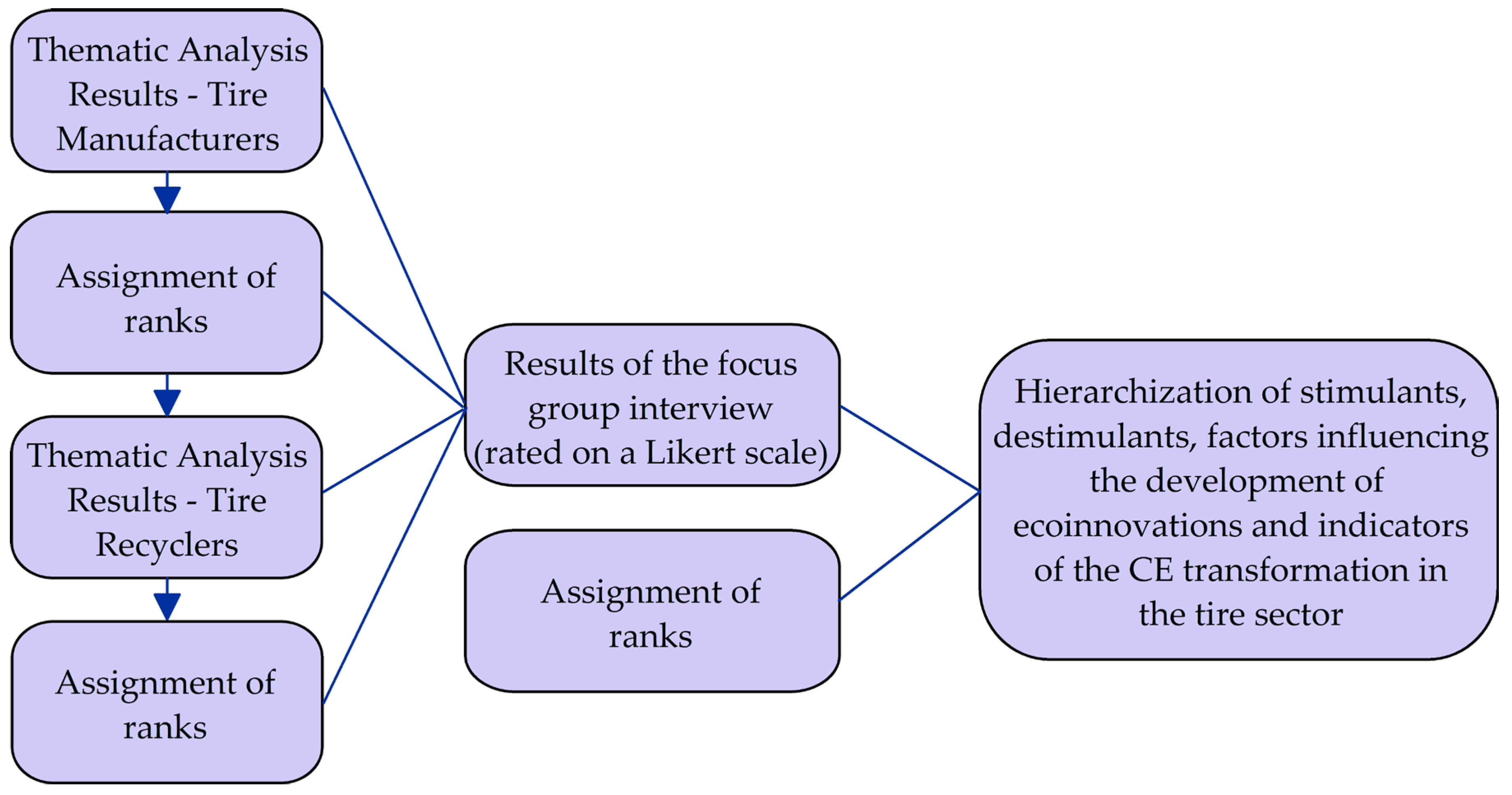 Sustainability 16 11167 g009