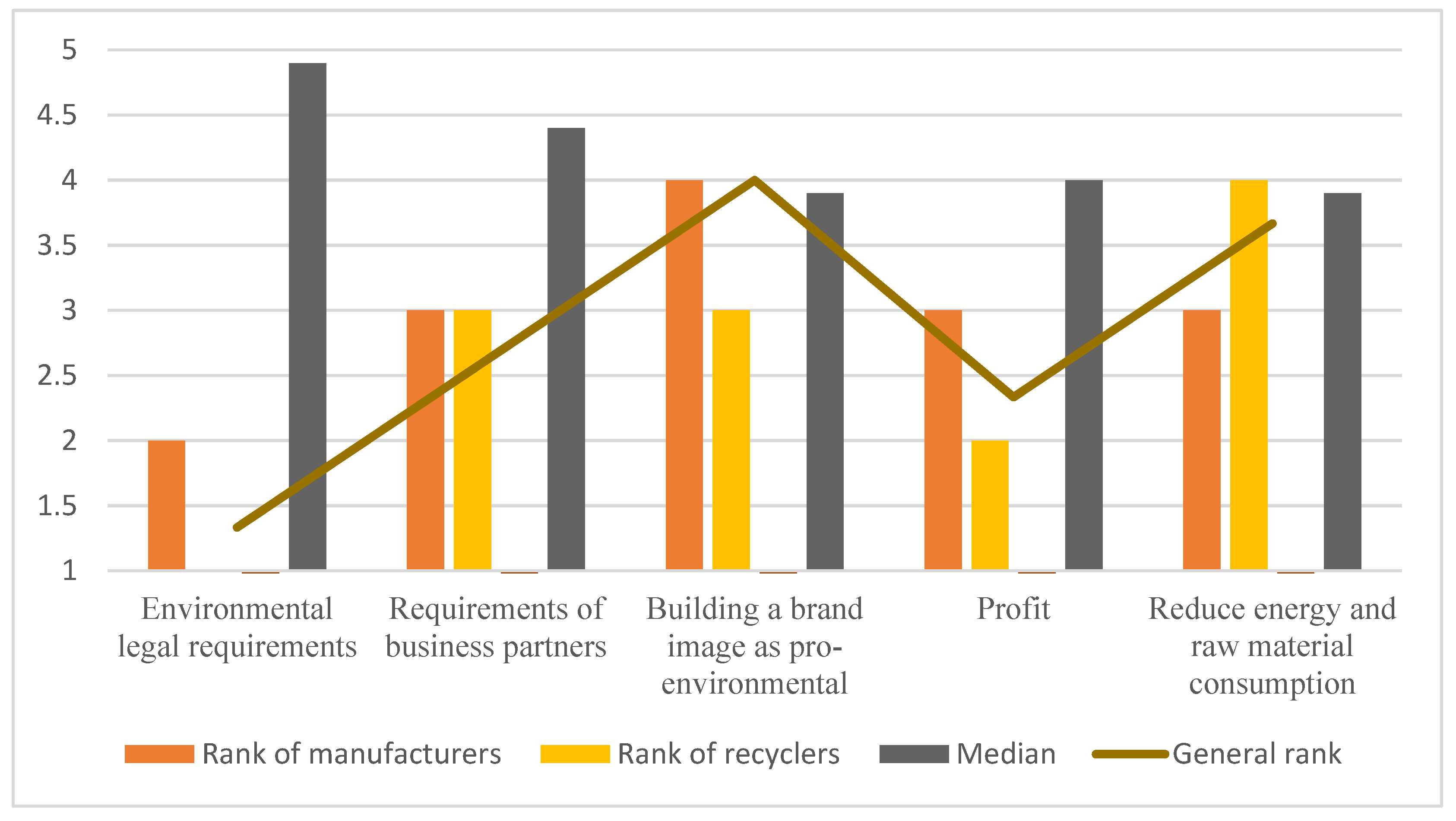 Sustainability 16 11167 g010