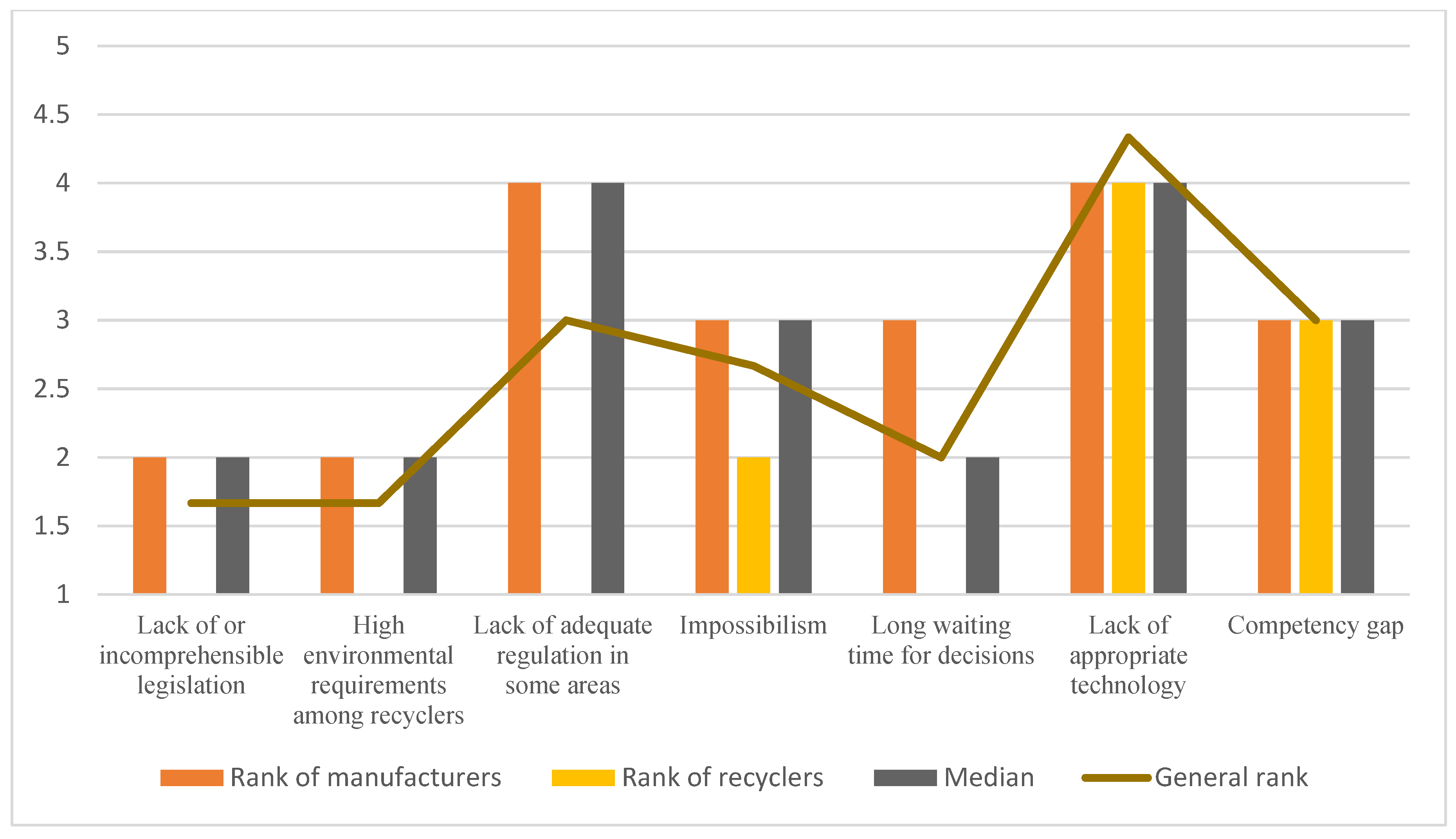 Sustainability 16 11167 g011