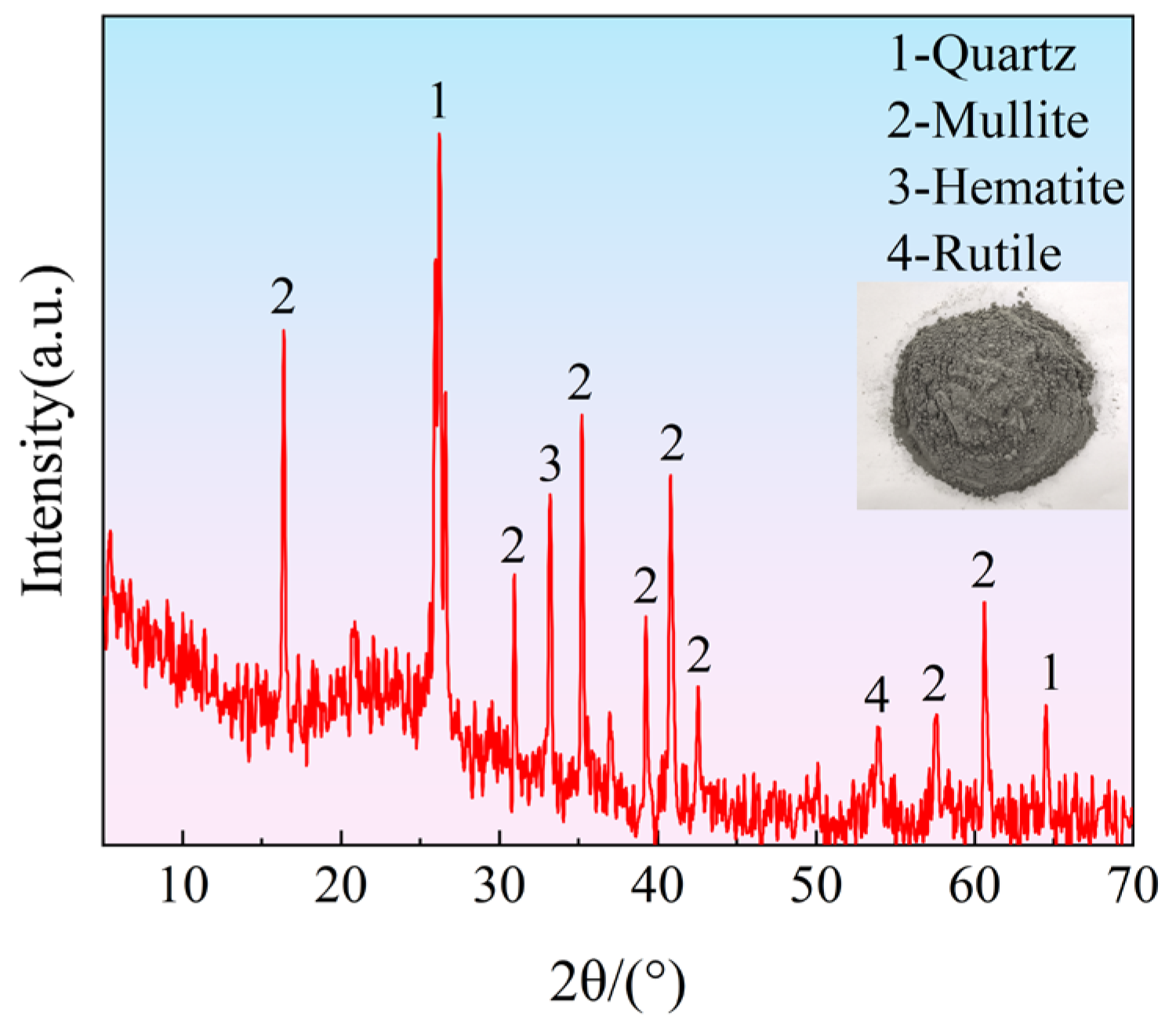 Sustainability 16 11168 g003