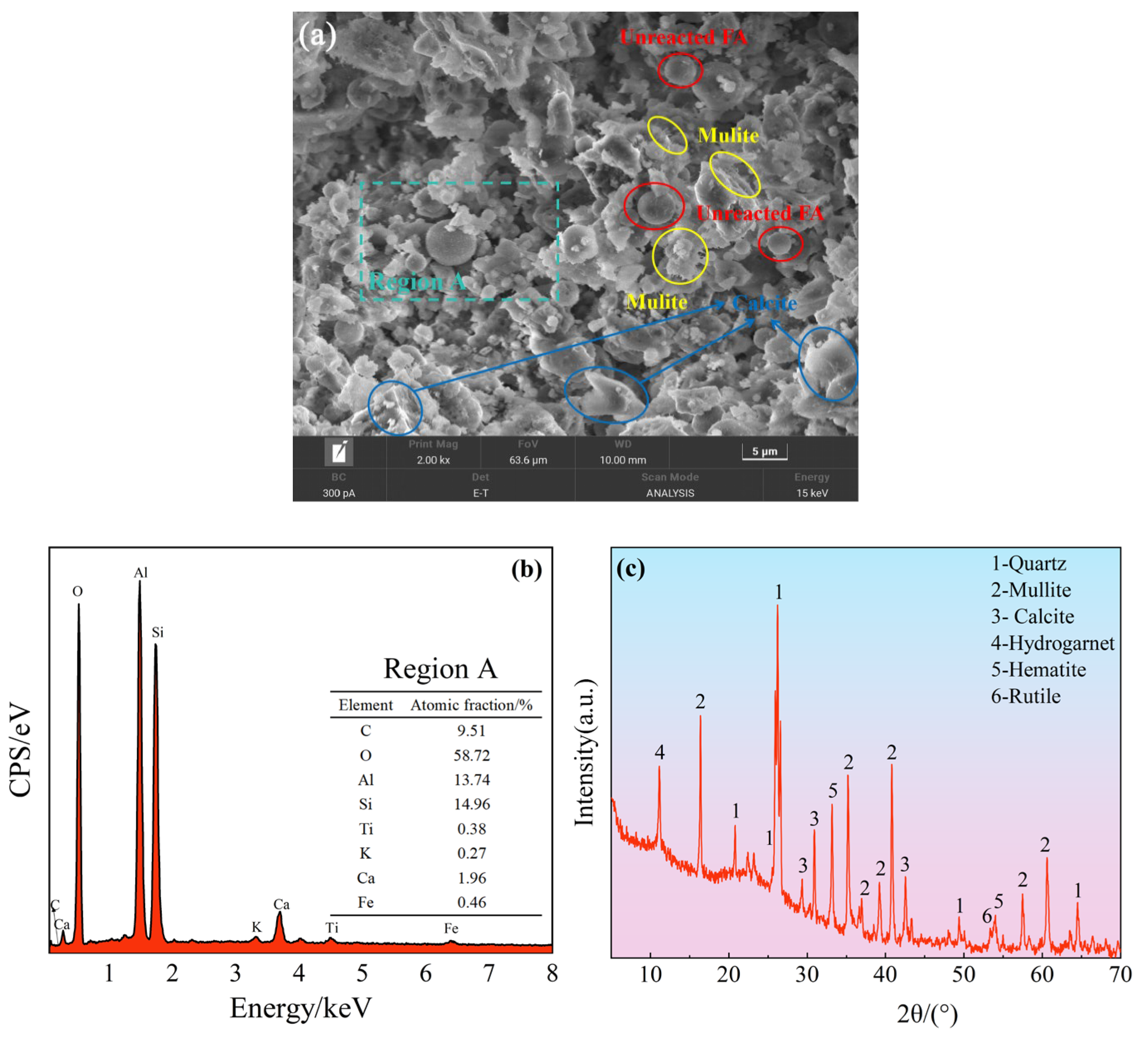 Sustainability 16 11168 g011