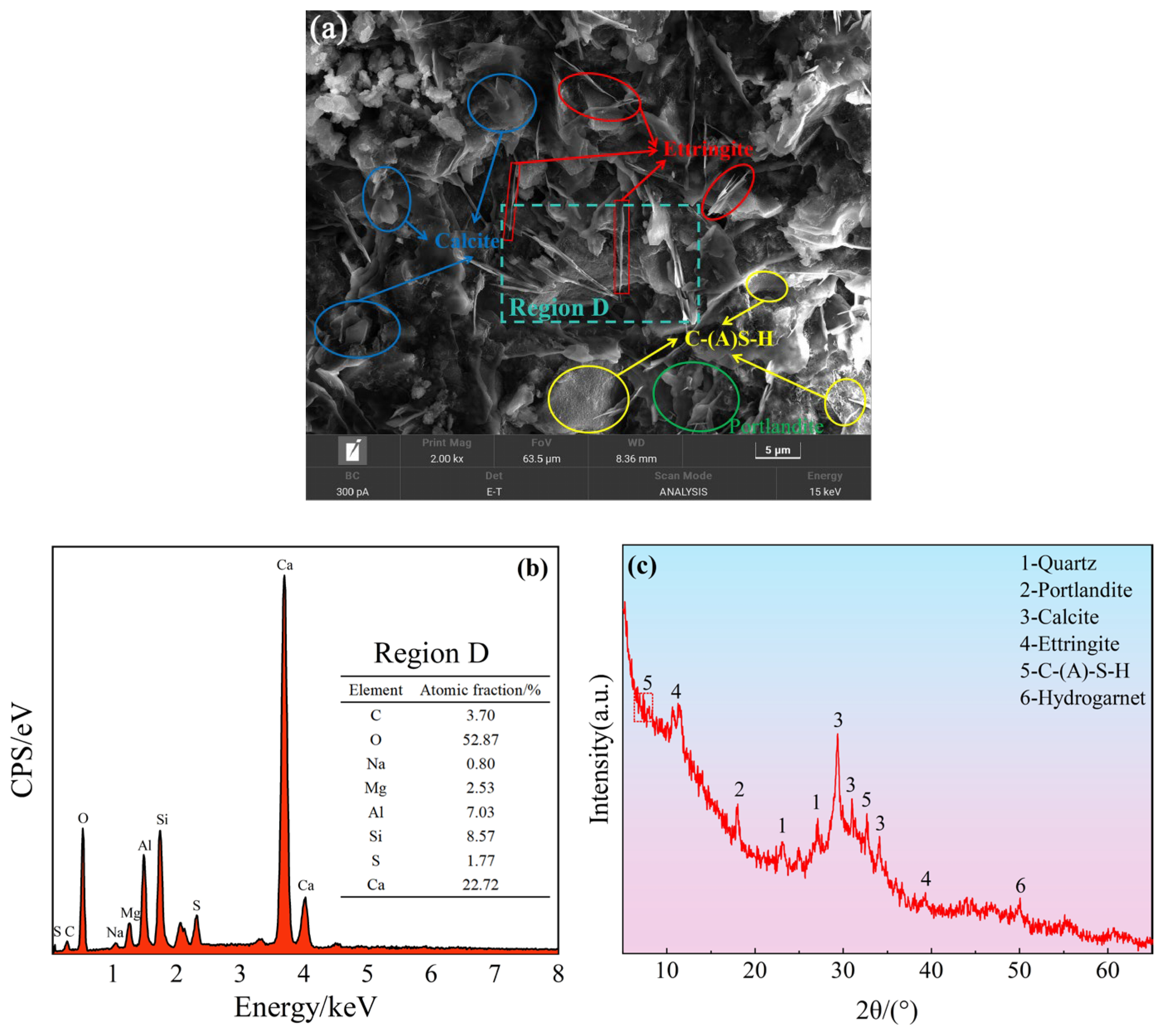 Sustainability 16 11168 g014