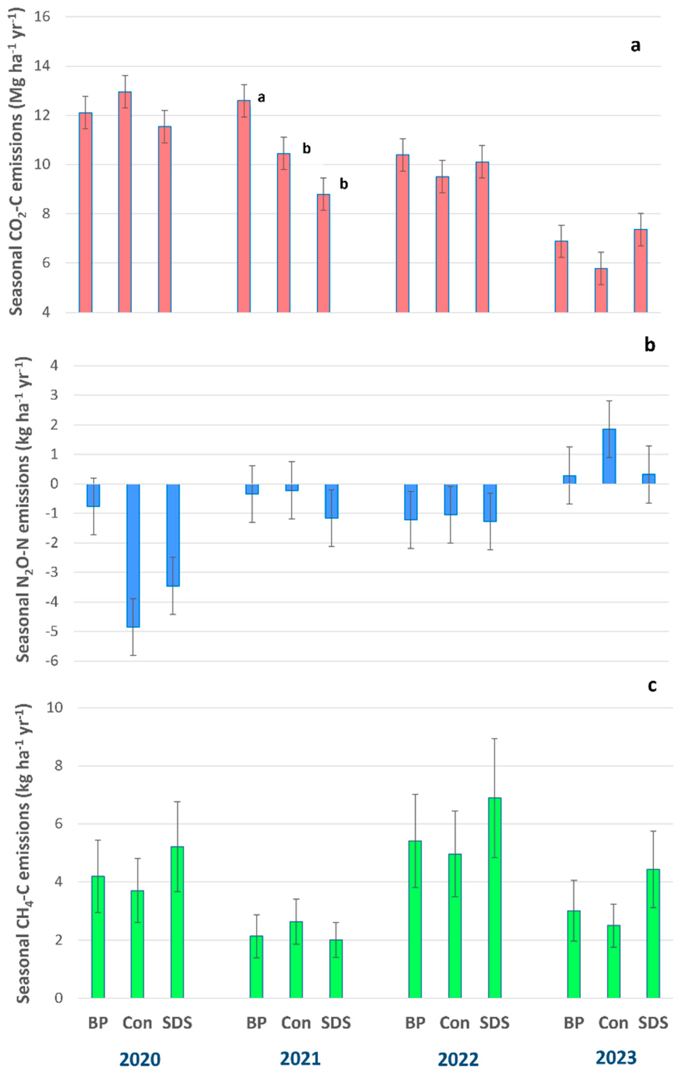 Sustainability 16 11171 g005