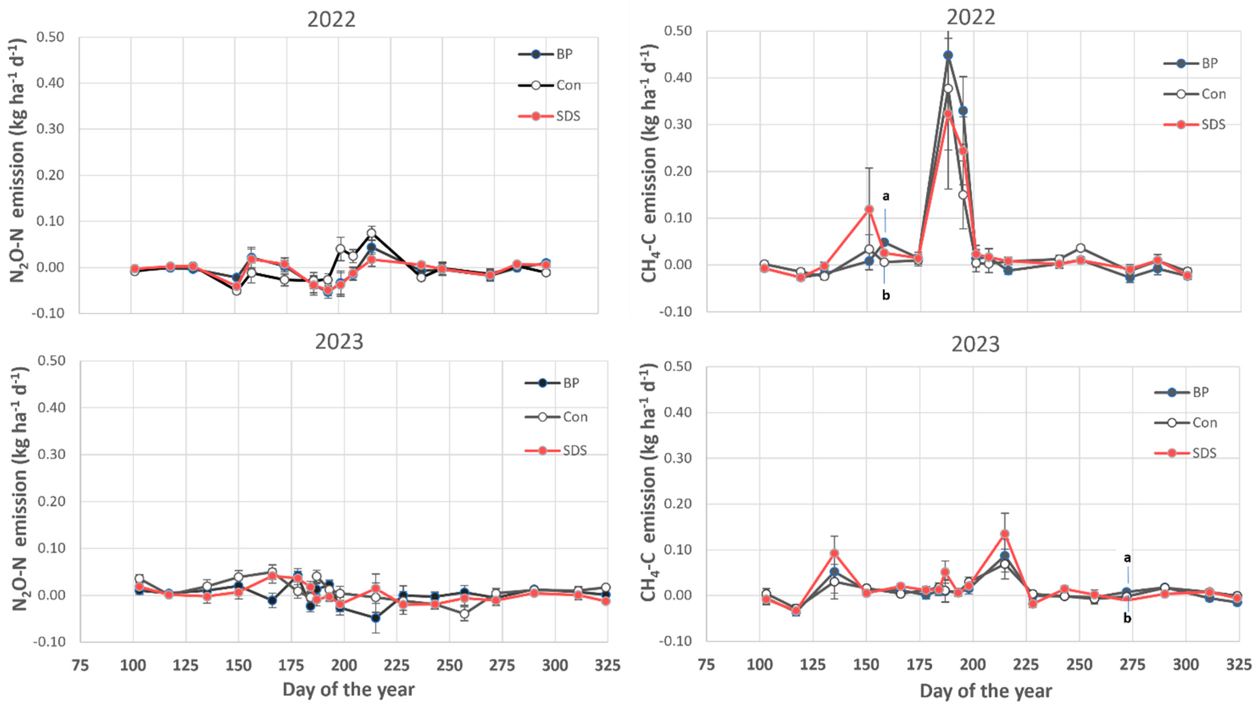 Sustainability 16 11171 g007
