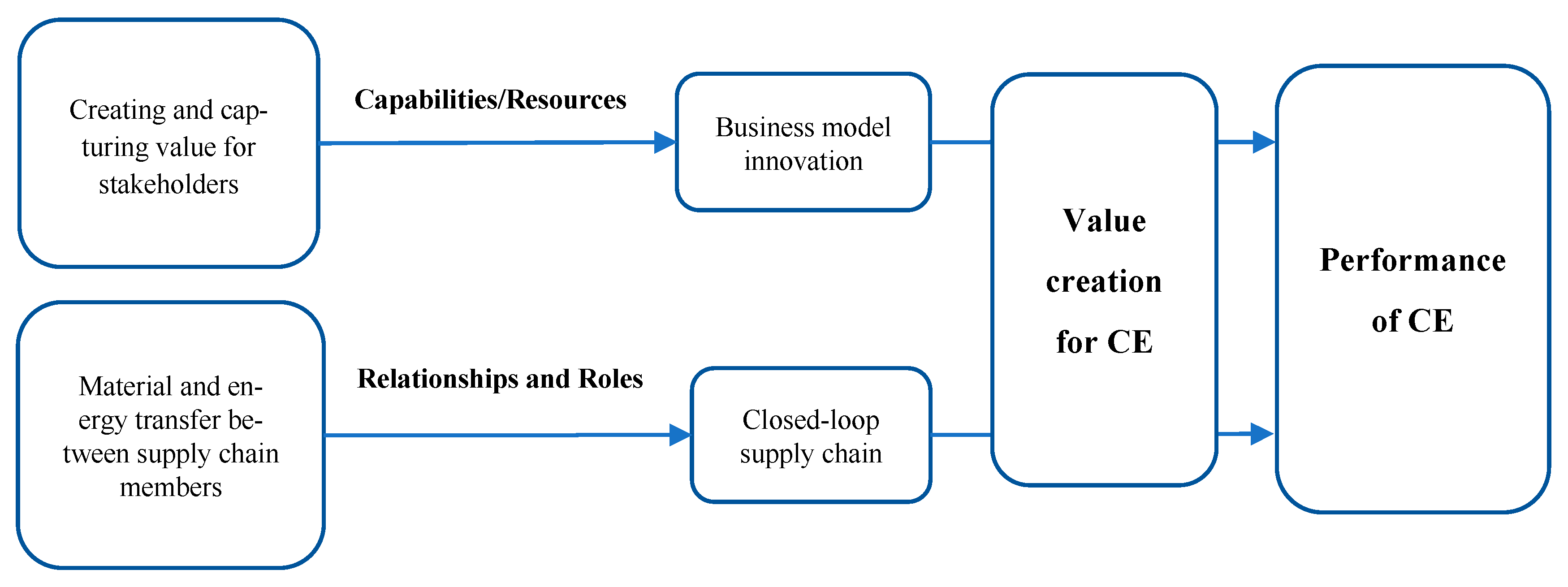 Sustainability 16 11180 g003