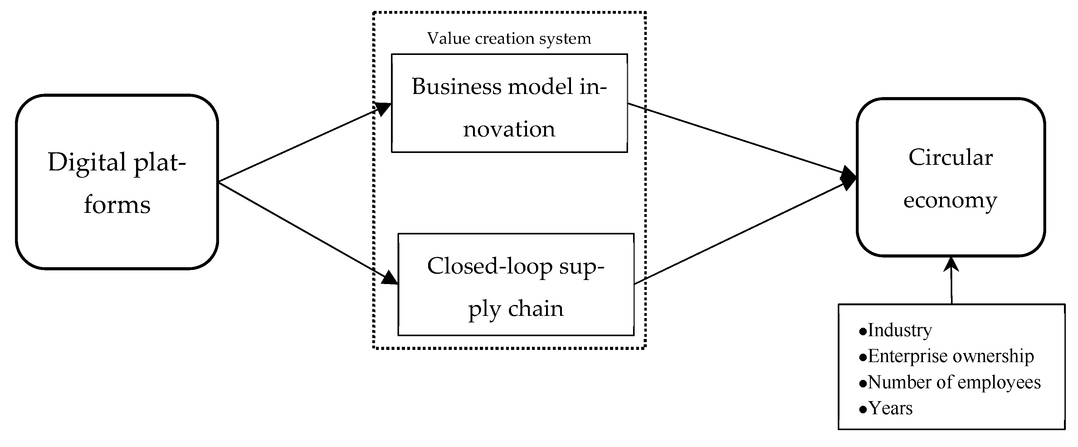 Sustainability 16 11180 g004