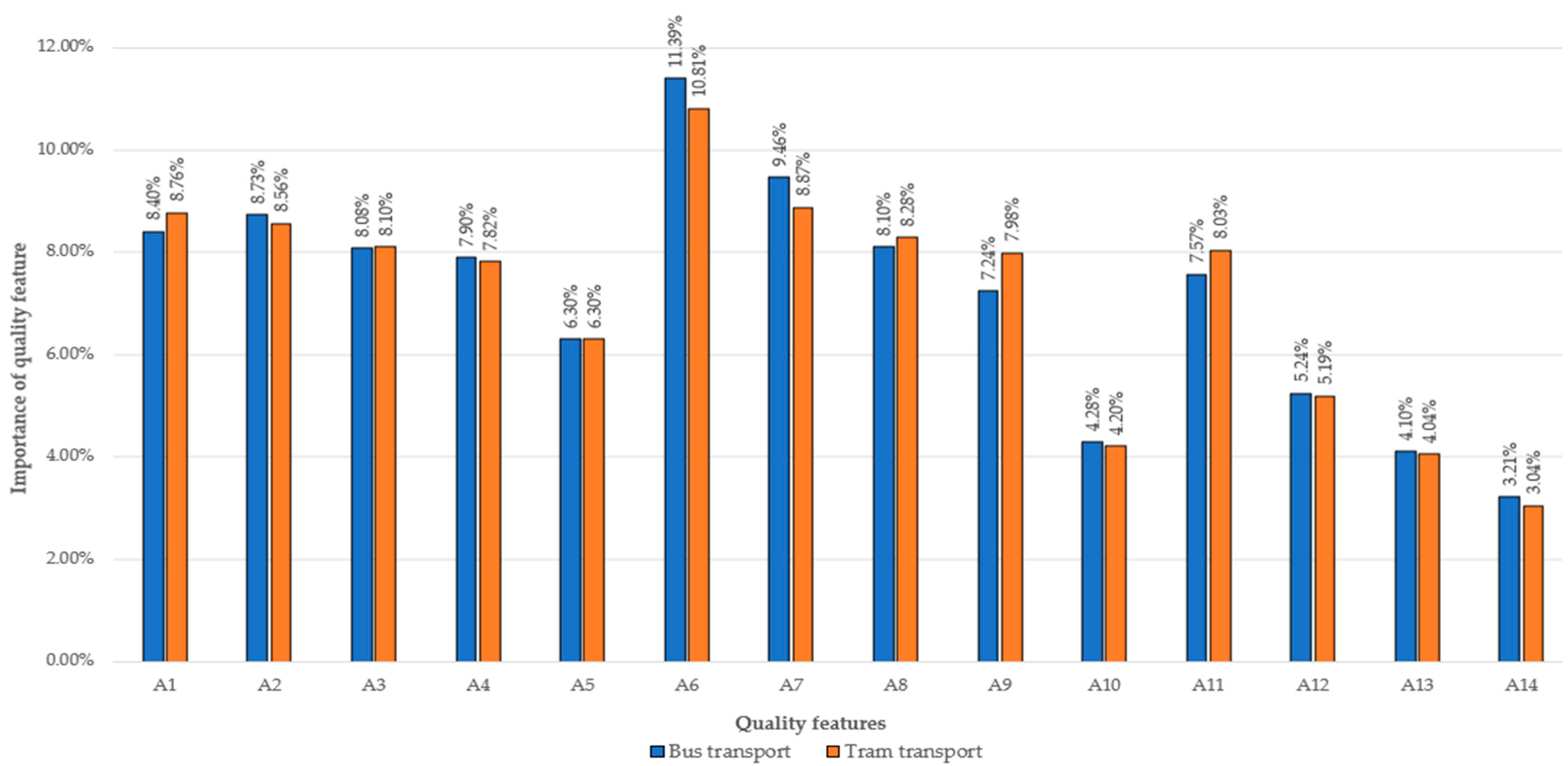 Sustainability 16 11182 g001 Sustainability 16 11182 g001