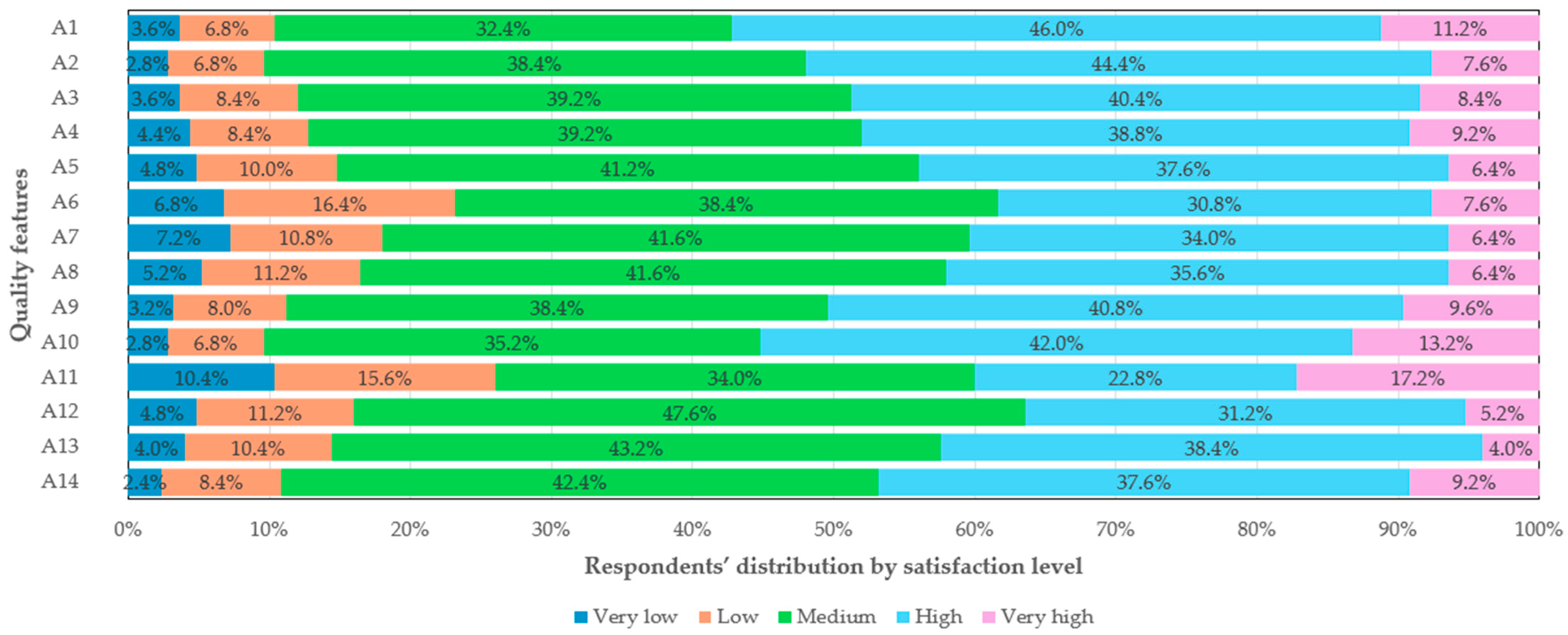 Sustainability 16 11182 g003 Sustainability 16 11182 g003