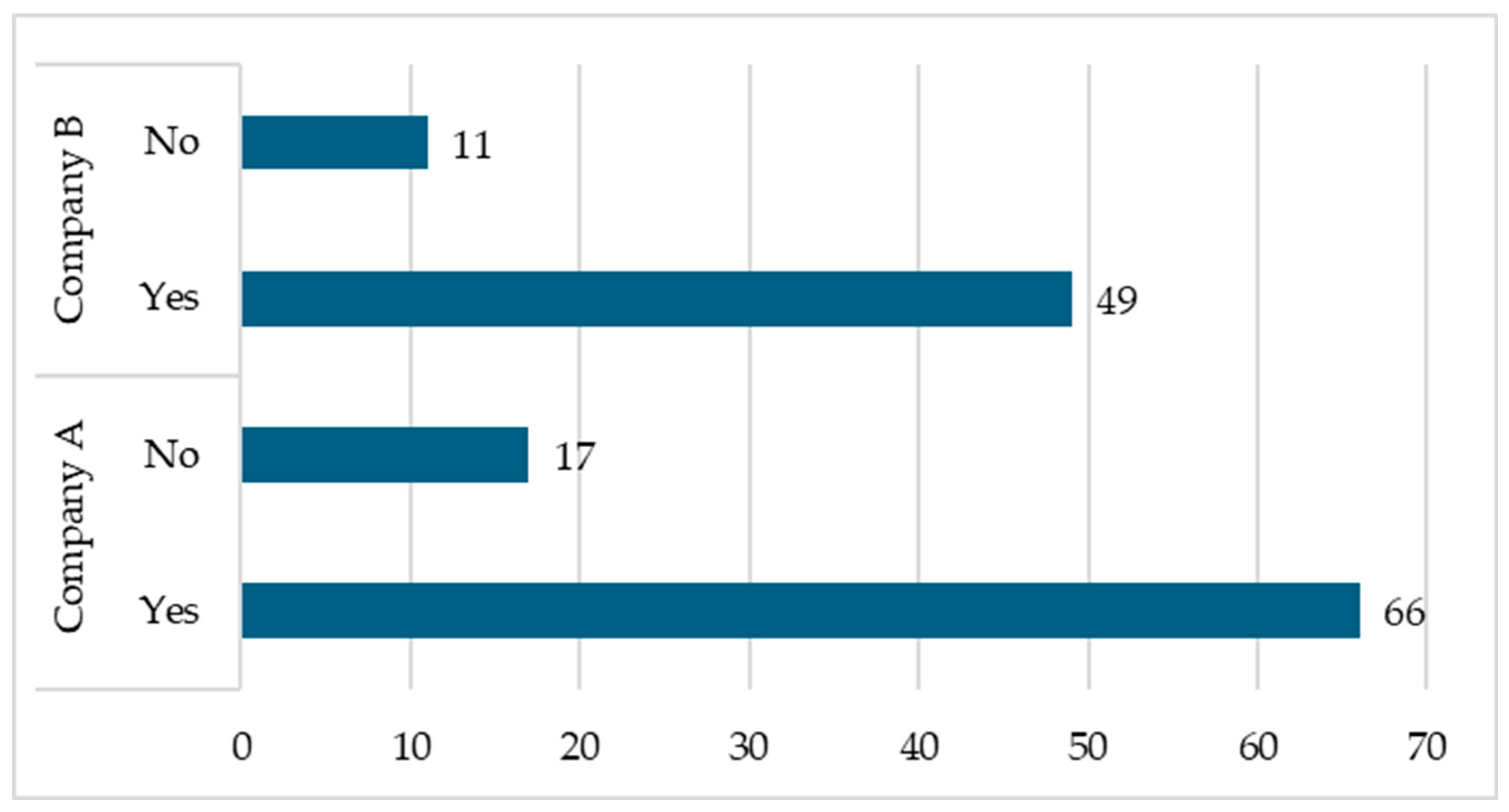 Sustainability 16 11185 g003