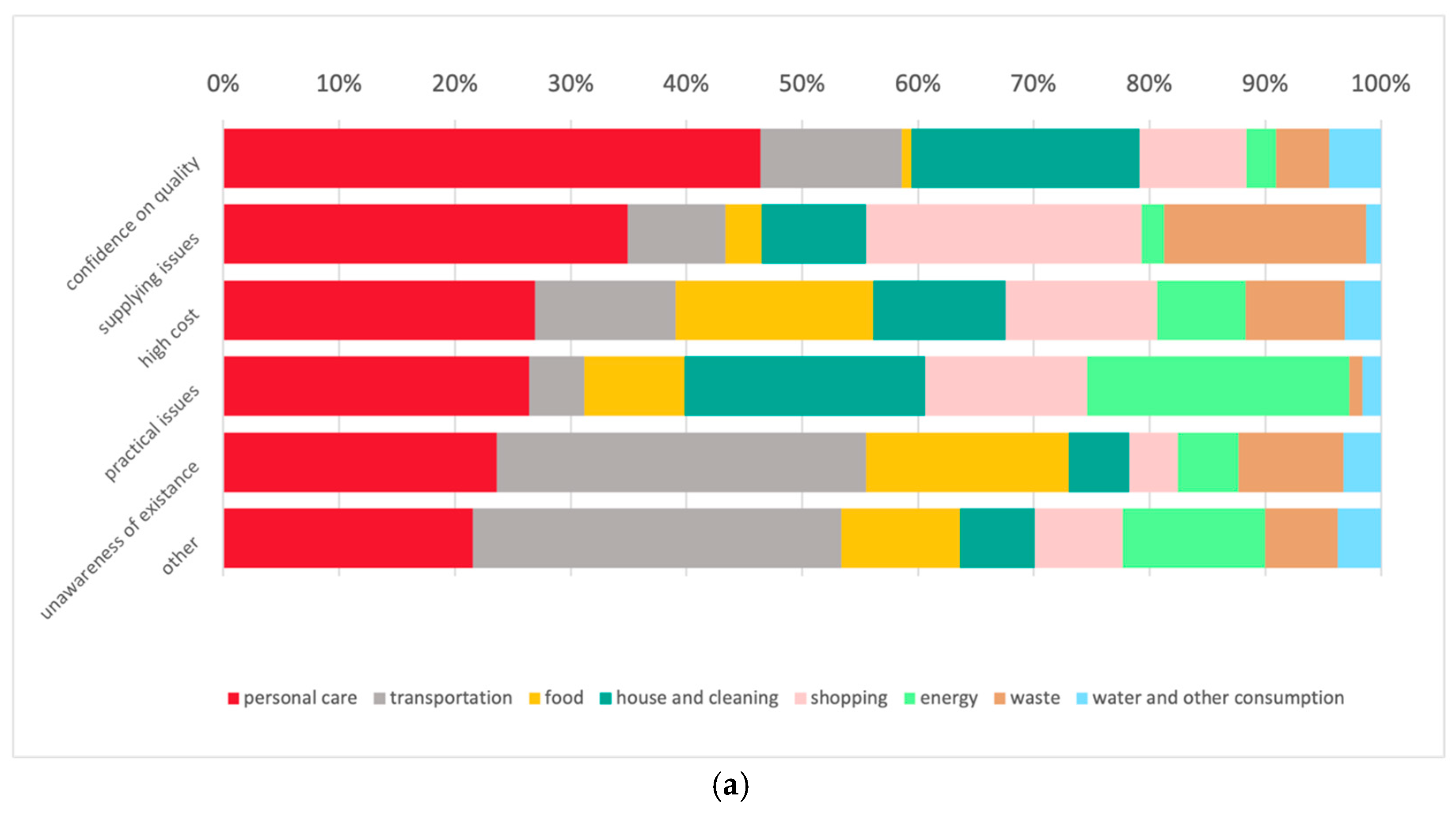 Sustainability 16 11186 g003a