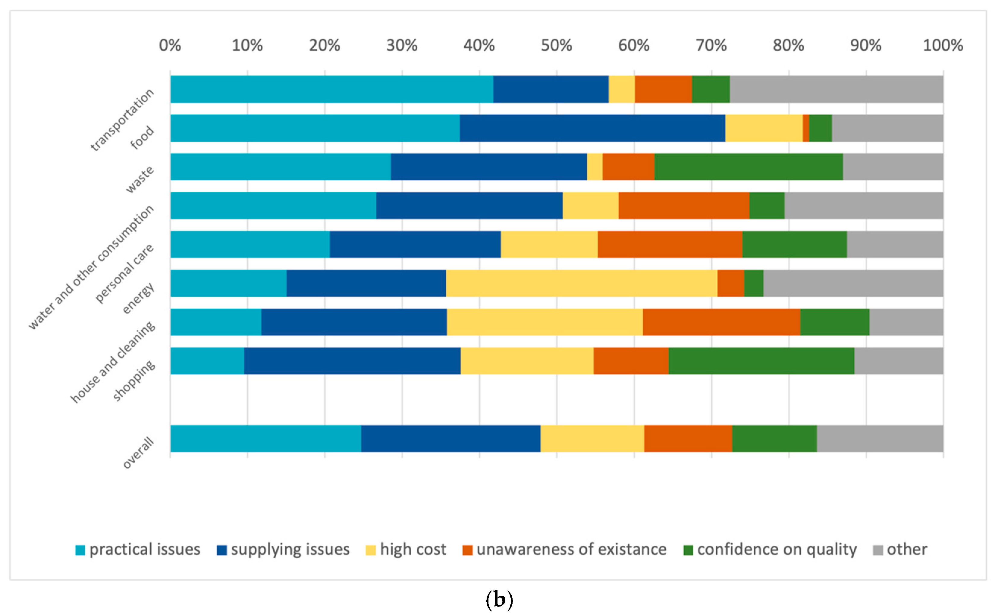 Sustainability 16 11186 g003b