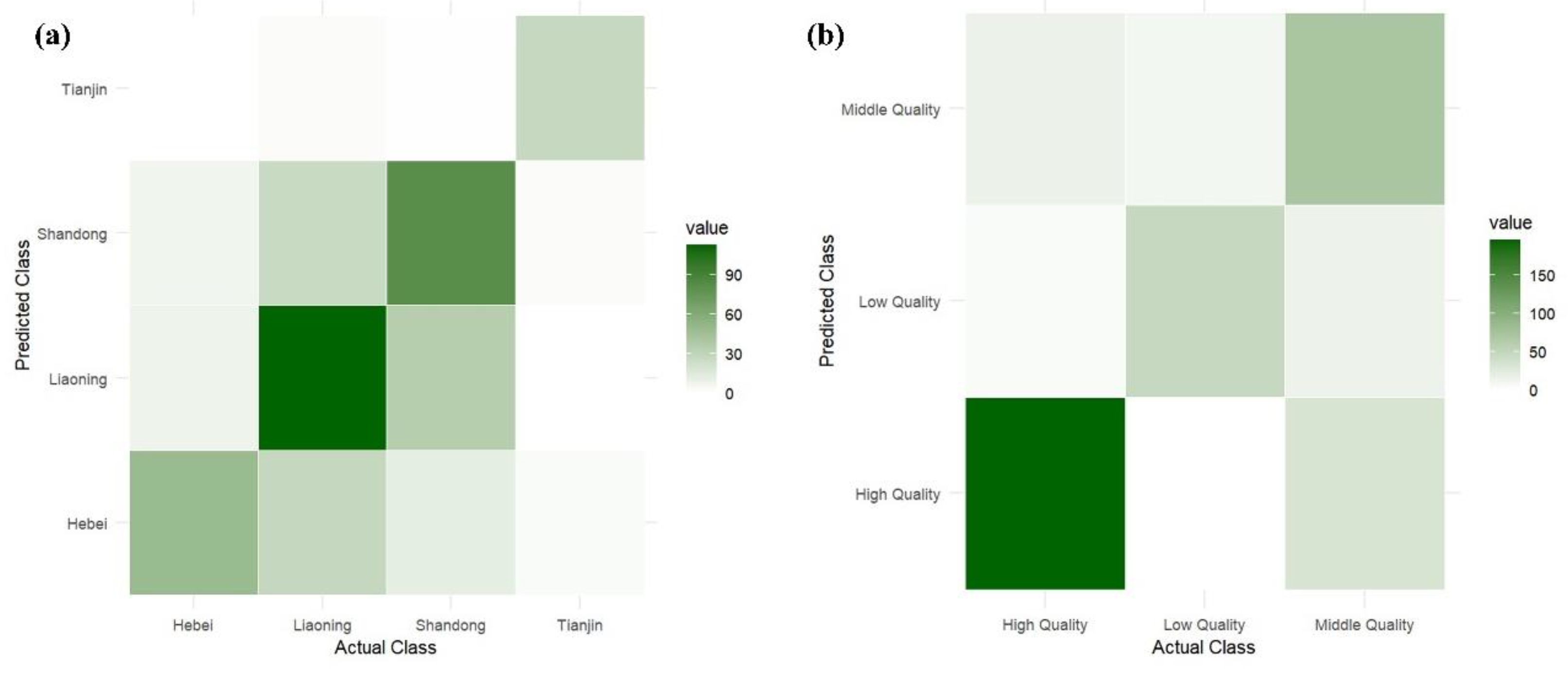 Sustainability 16 11187 g005