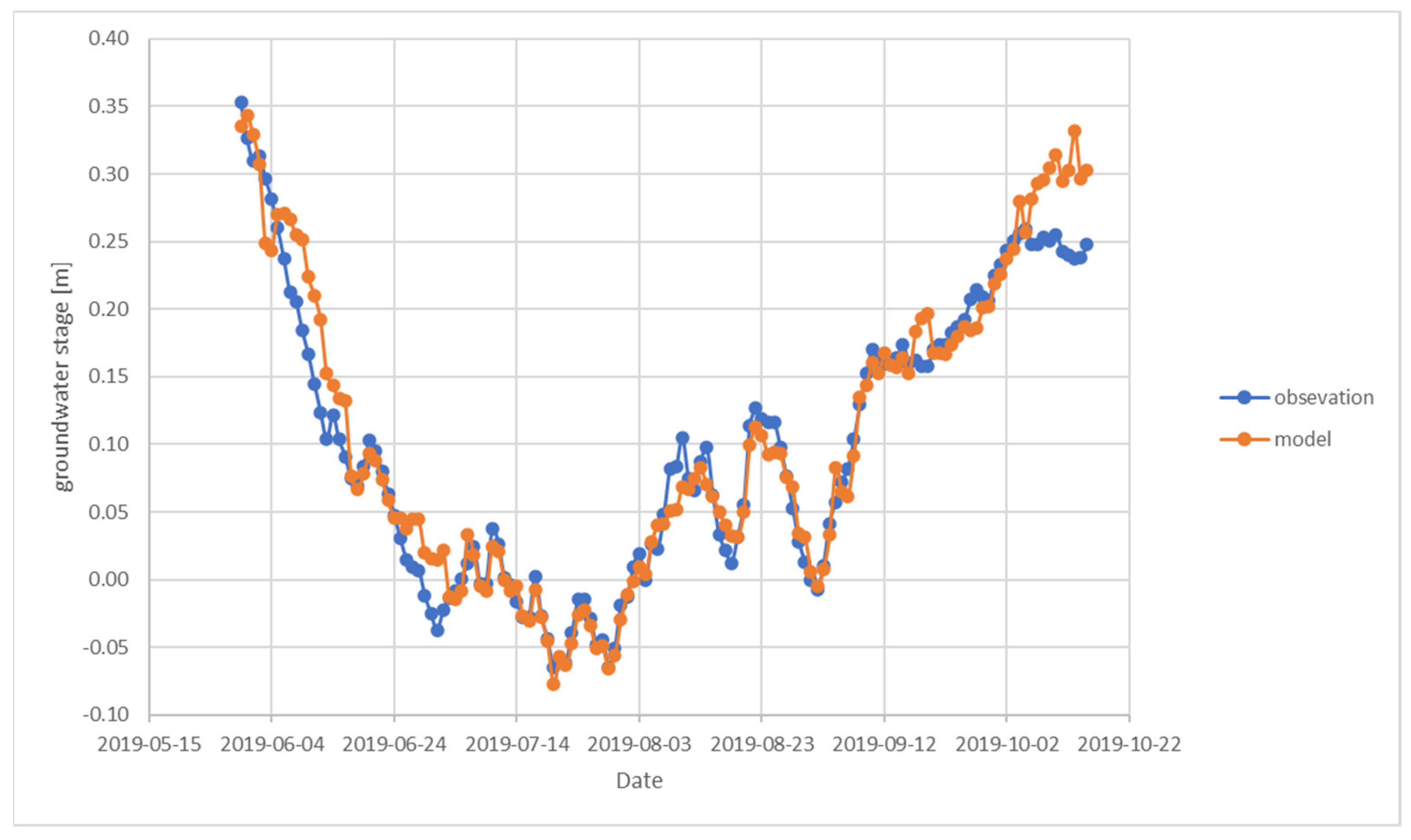 Sustainability 16 11190 g007